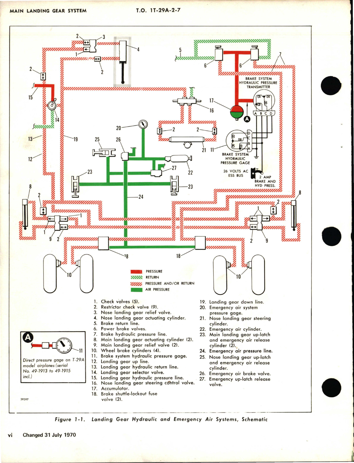 Sample page 8 from AirCorps Library document: Maintenance Instructions for Landing Gear Systems - T-29A, T-29B, T-29C and T-29D