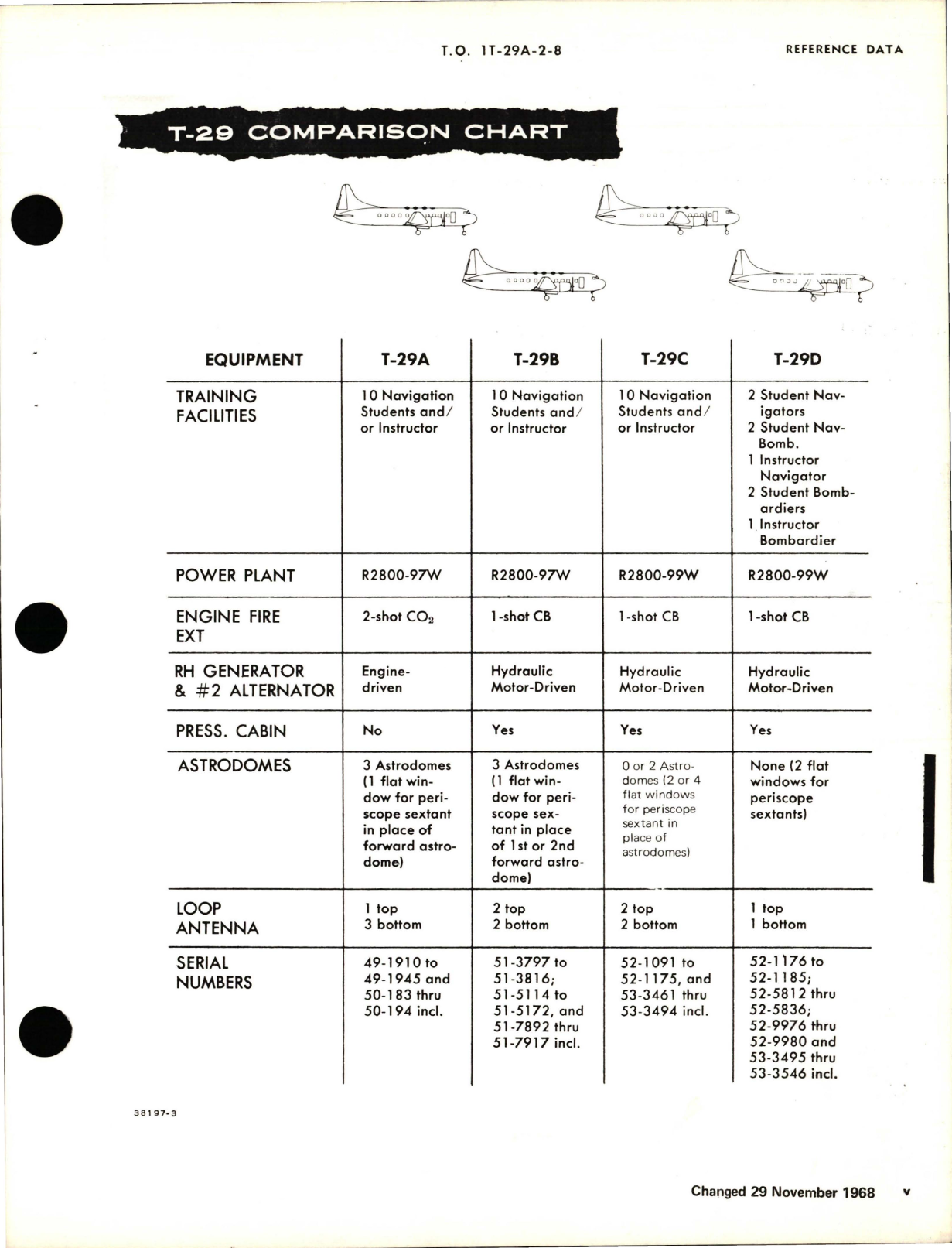 Sample page 7 from AirCorps Library document: Maintenance Manual for Flight Control Systems - T-29A, T-29B, T-29C and T-29D