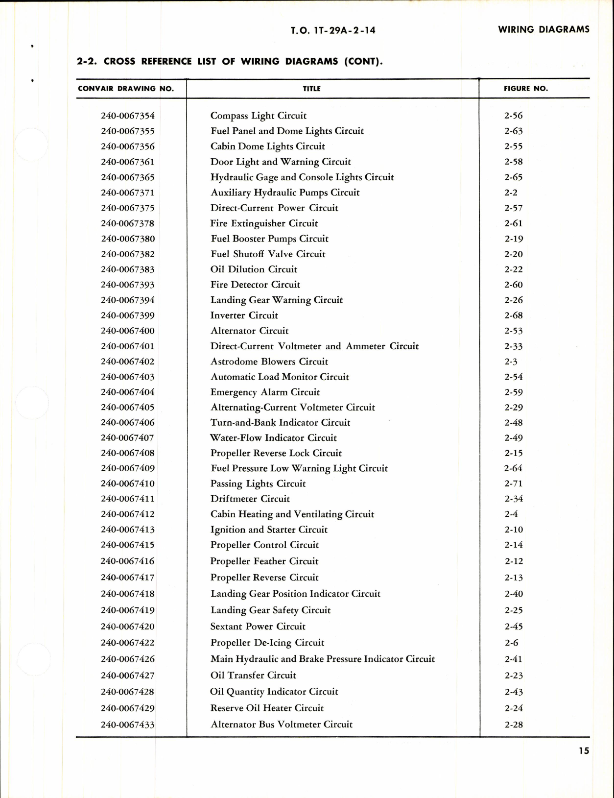 Sample page 5 from AirCorps Library document: Maintenance Instructions Wiring Data for T-29A Aircraft