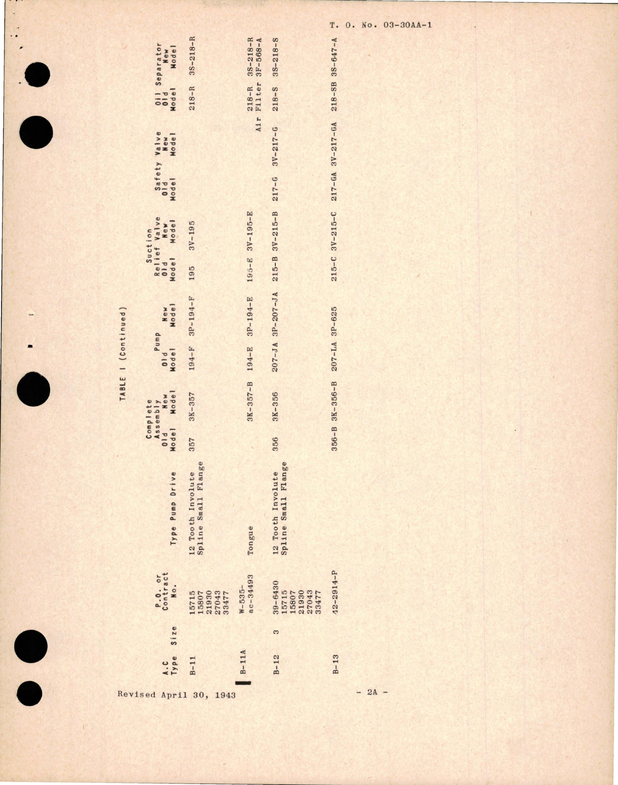 Sample page 5 from AirCorps Library document: Operation, Service and Overhaul with Parts for Engine-Driven Vacuum Pumps