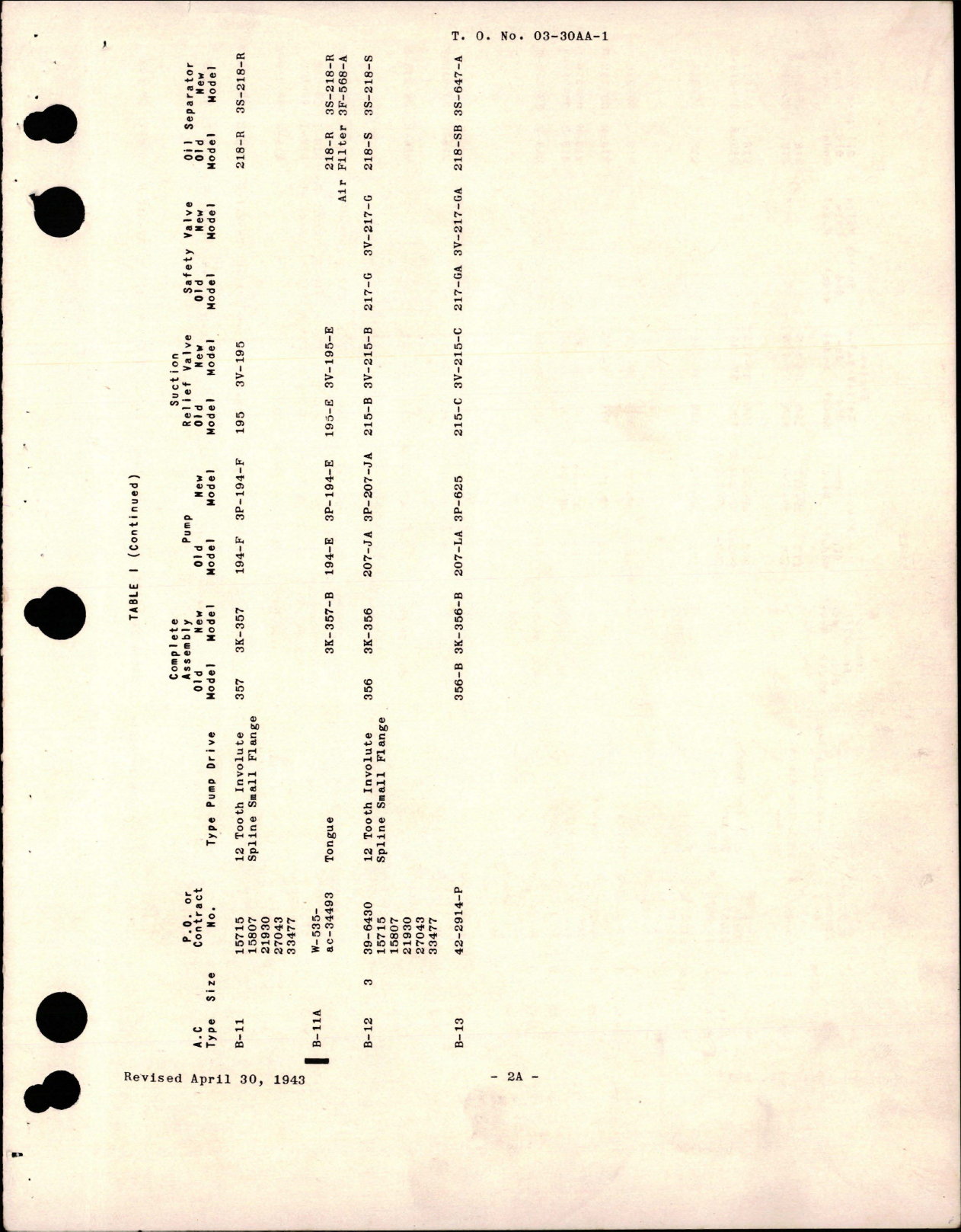 Sample page 7 from AirCorps Library document: Operation, Service and Overhaul Instructions with Parts for Engine Driven Vacuum Pumps