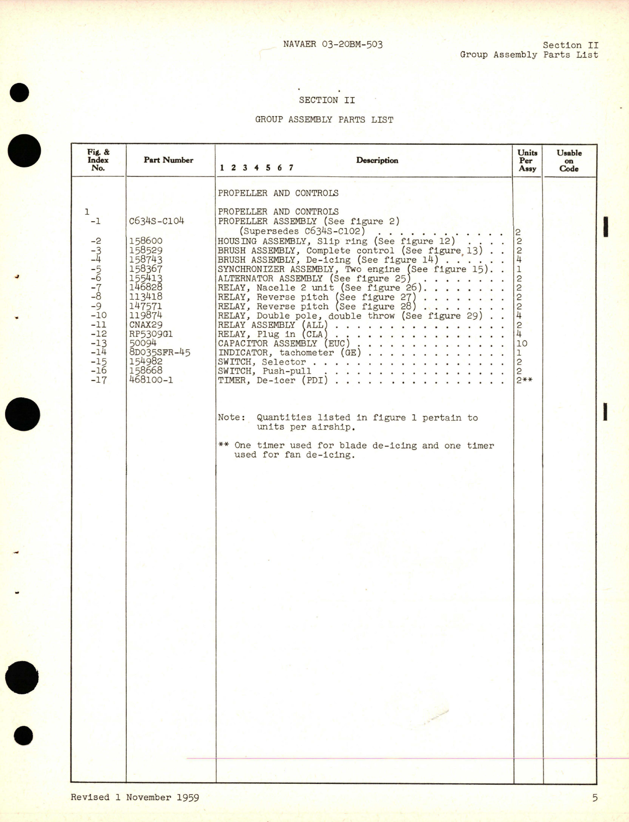 Sample page 9 from AirCorps Library document: Illustrated Parts Breakdown for Propeller and Controls - Model C634S-C104 