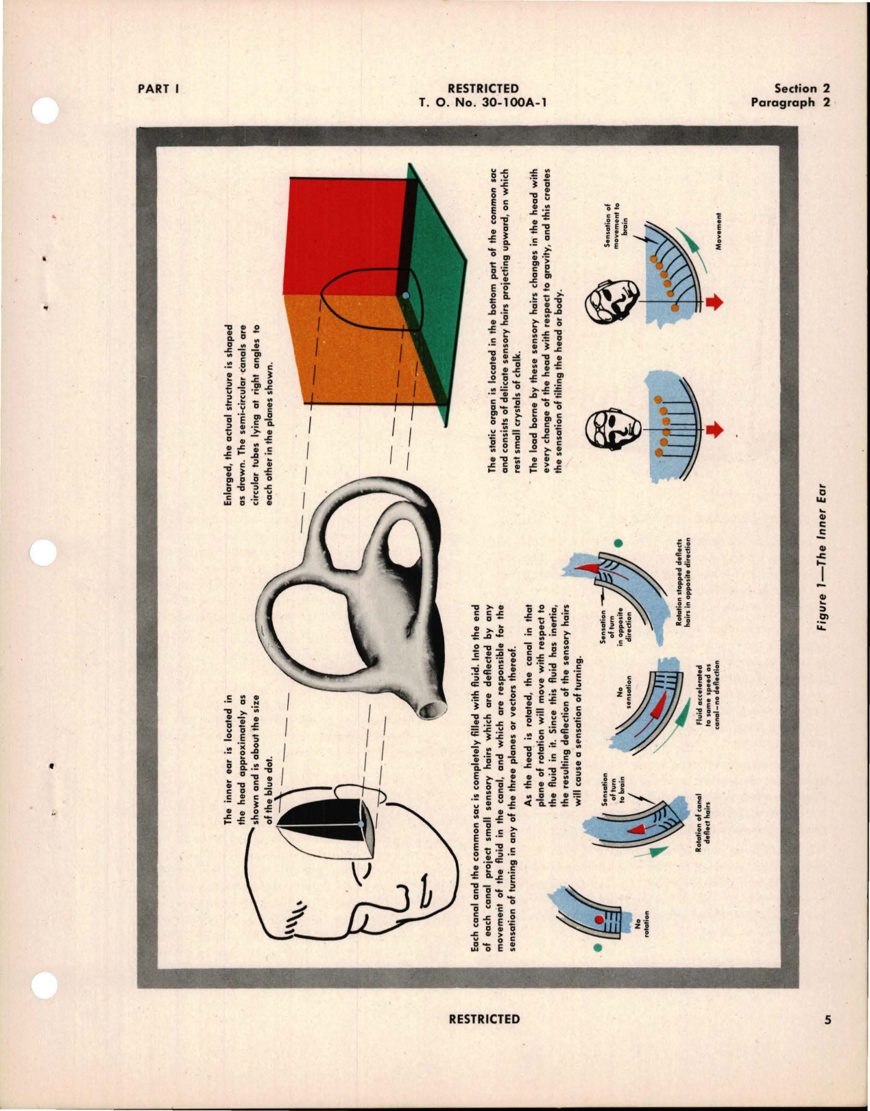 Sample page 9 from AirCorps Library document: Basic Instrument Flying without Radio Aids