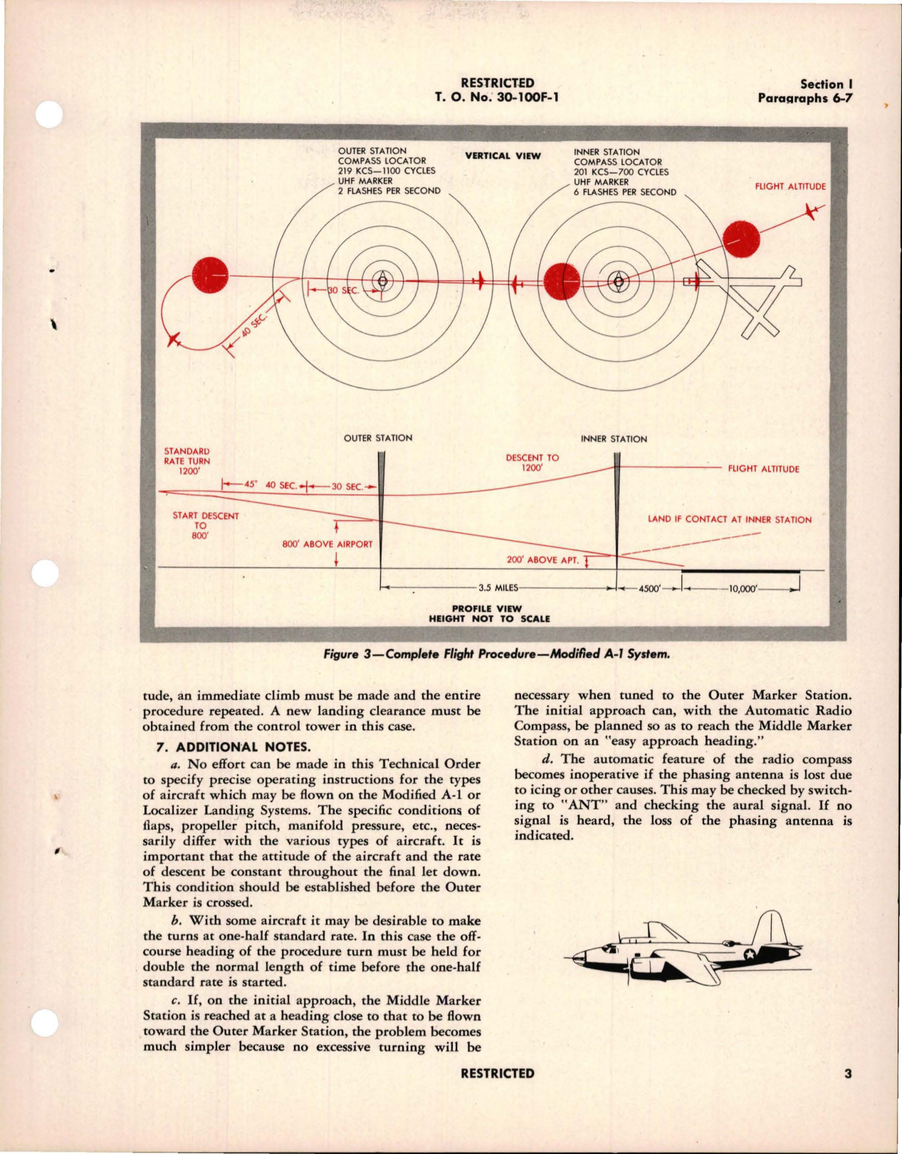 Sample page 5 from AirCorps Library document:  Instrument Flying for Instrument Approach System