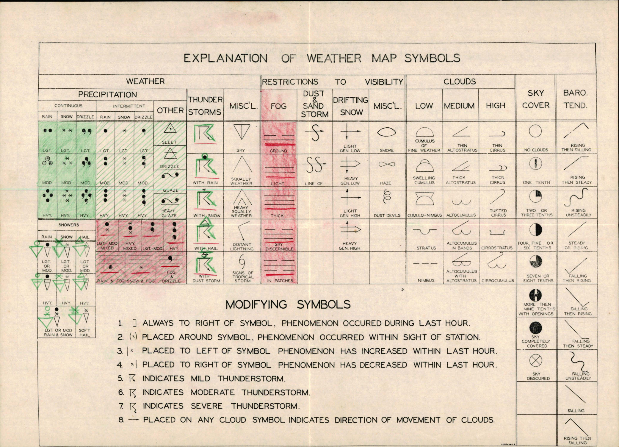 Sample page 1 from AirCorps Library document: Explanation of Weather Map Symbols