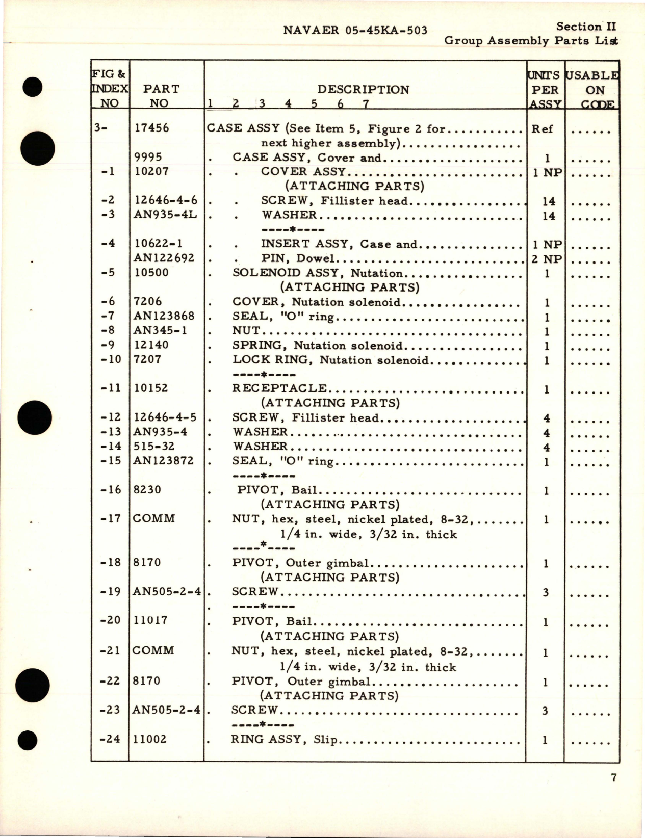 Sample page 9 from AirCorps Library document: Illustrated Parts Breakdown for K-3 Remote Pilot Kit