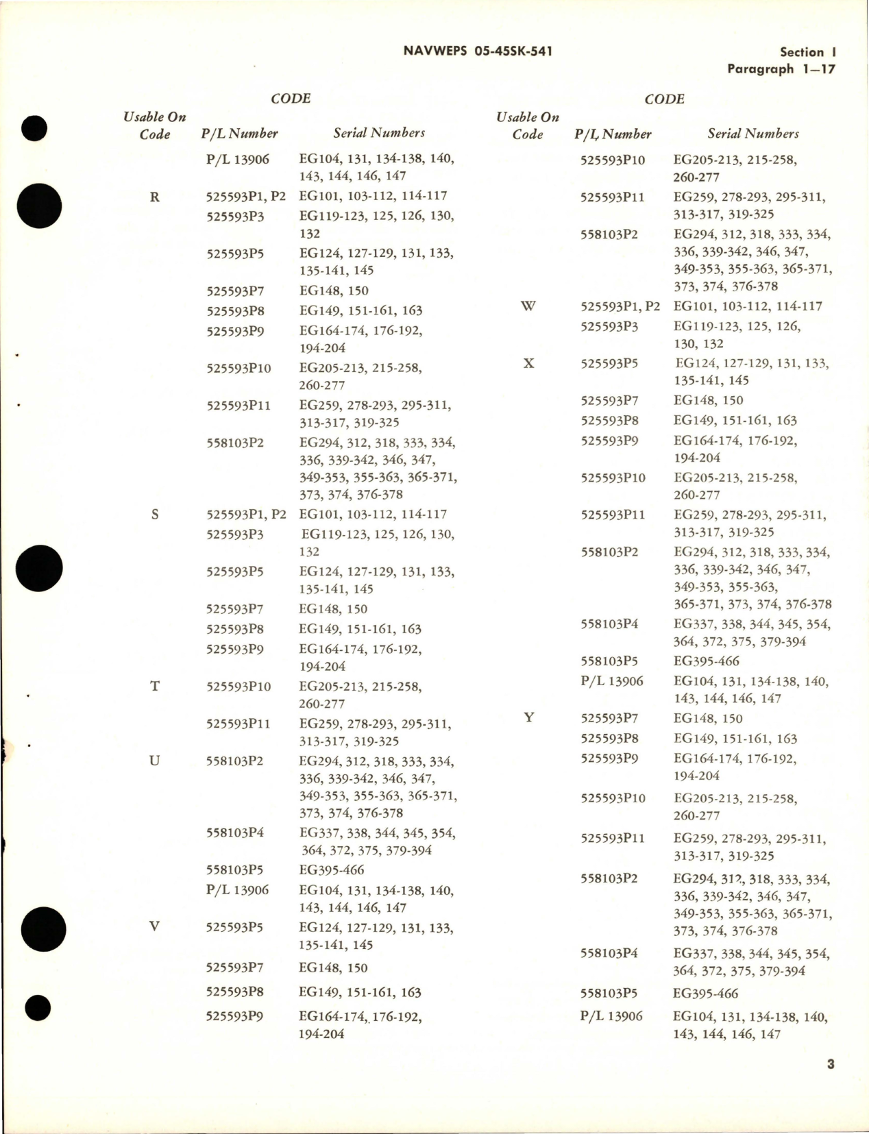 Sample page 5 from AirCorps Library document: Illustrated Parts Breakdown for Governor Amplifier - Parts 525593 and 558103