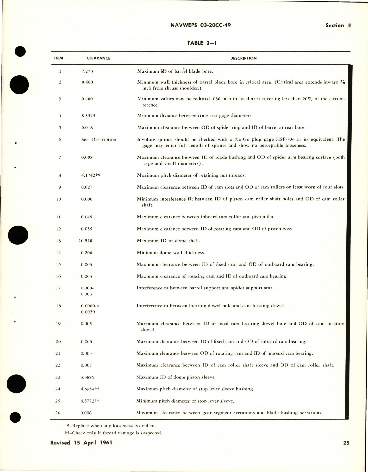 Sample page 5 from AirCorps Library document: Overhaul Instructions for Hydromatic Propellers and Bracket Assemblies