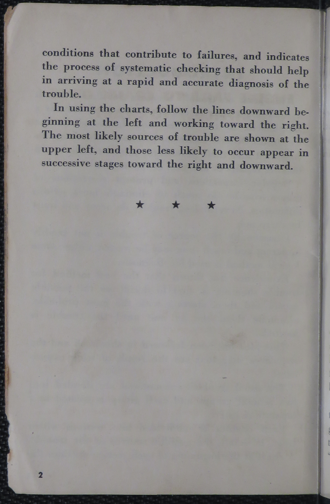 Sample page 6 from AirCorps Library document: Trouble Shooting the Packard Built V-1650 Series Engines