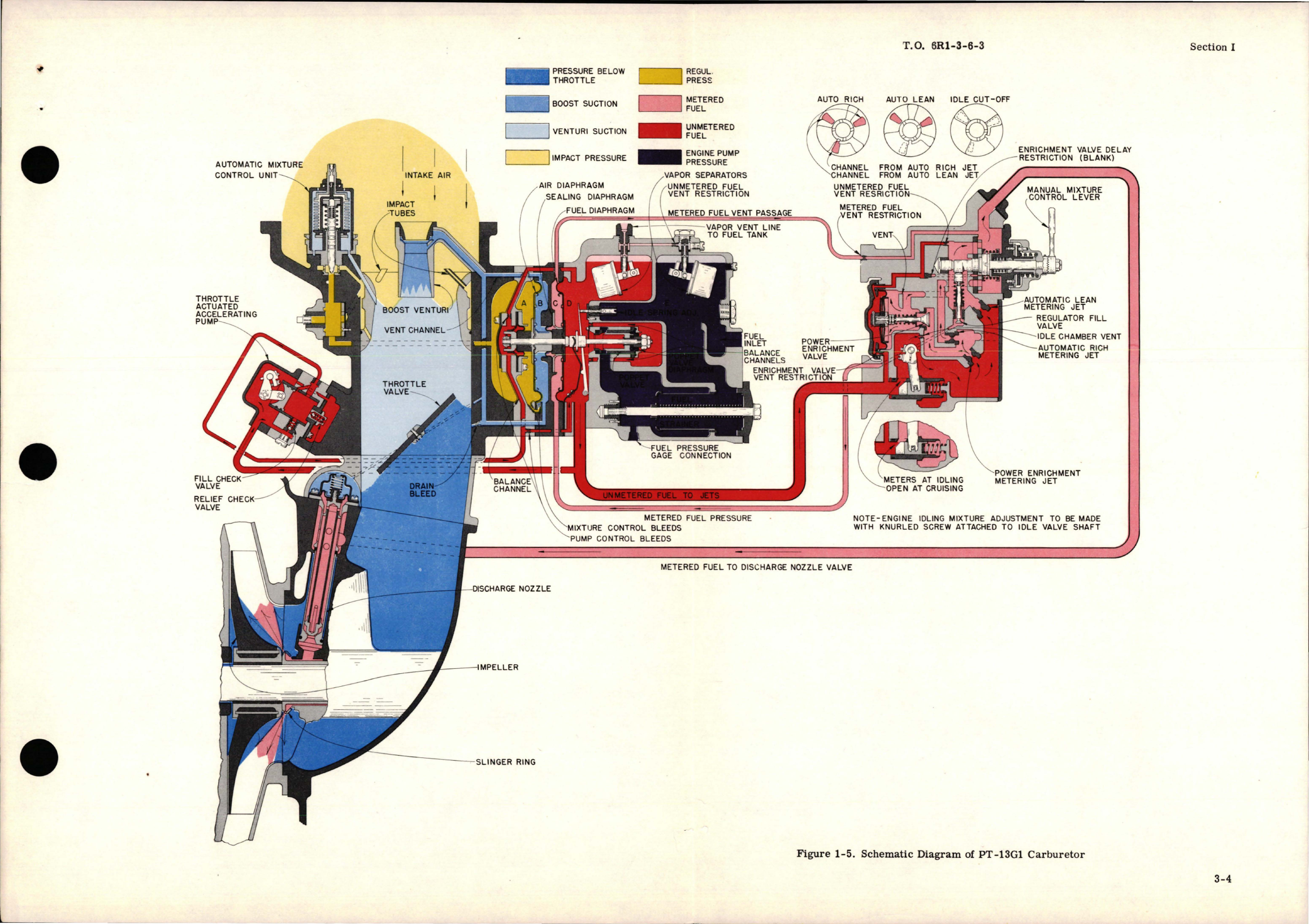 Sample page 9 from AirCorps Library document: Overhaul Instructions for Stromberg Injection Carburetor - Models PT-13G1, PT-3G5, PT-13G6, and PT-13D6