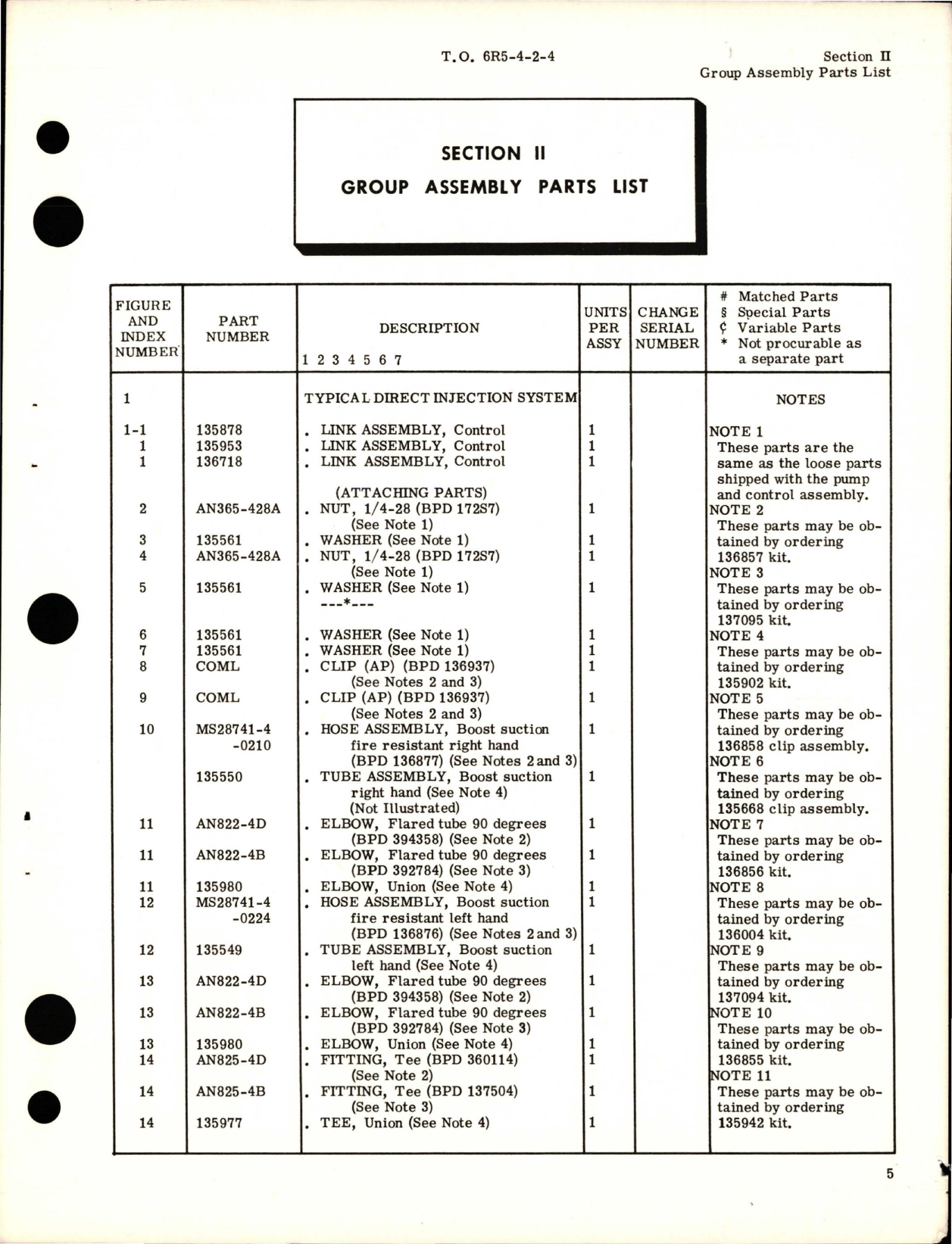 Sample page 9 from AirCorps Library document: Illustrated Parts Breakdown for Direct Fuel Injection Pumps