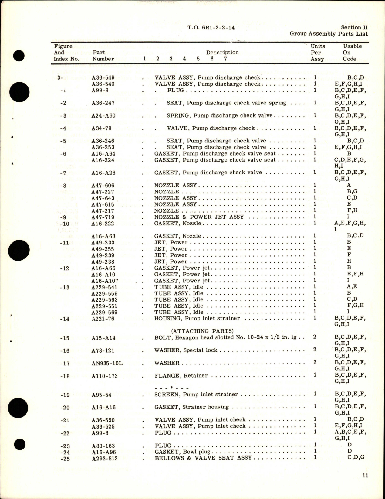 Sample page 5 from AirCorps Library document: Illustrated Parts Breakdown for Aircraft Carburetor