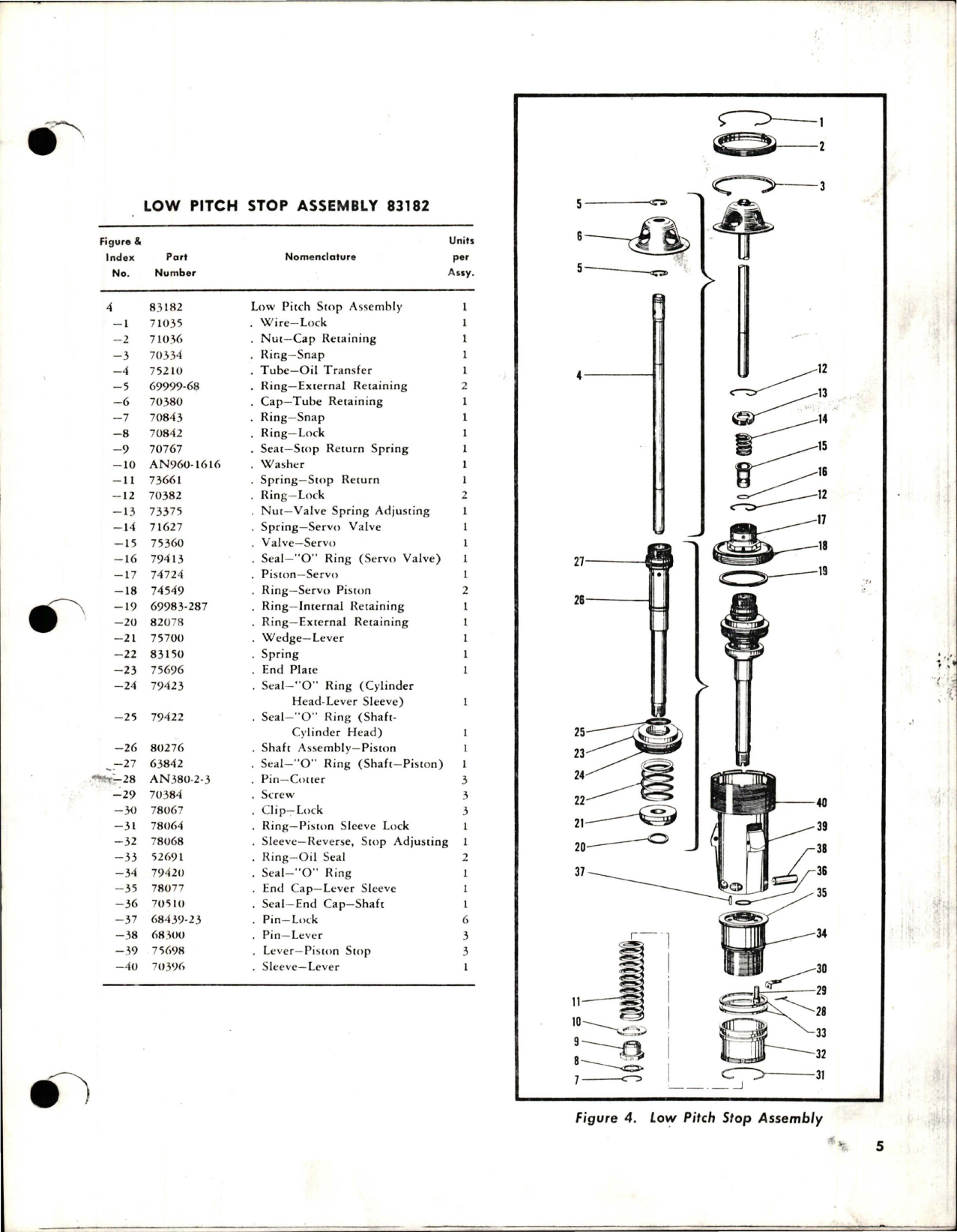 Sample page 7 from AirCorps Library document: Parts Catalog for Hydromatic Propeller
