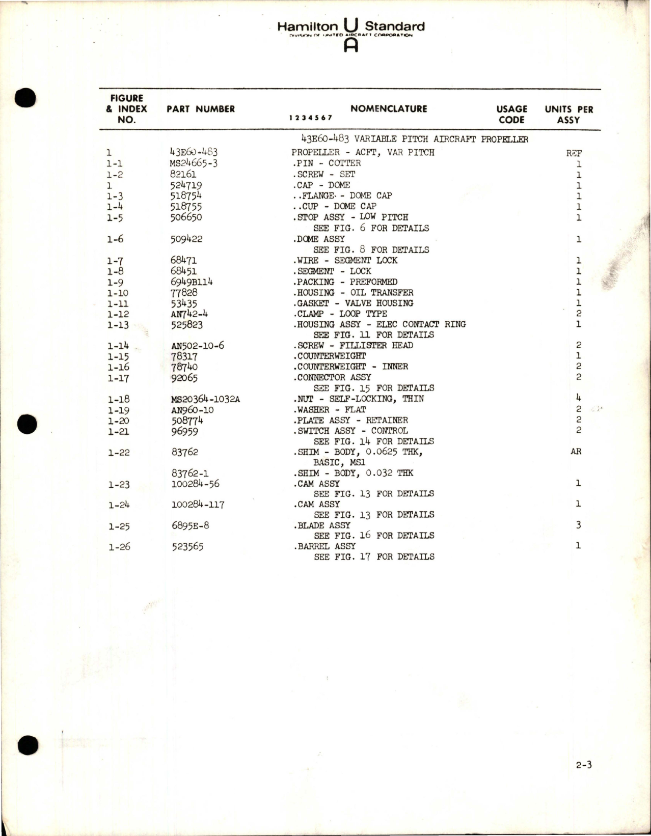 Sample page 9 from AirCorps Library document: Illustrated Parts Breakdown for Variable Pitch Propeller - Models 43E60-483, 43E60-505, and 43E60-507