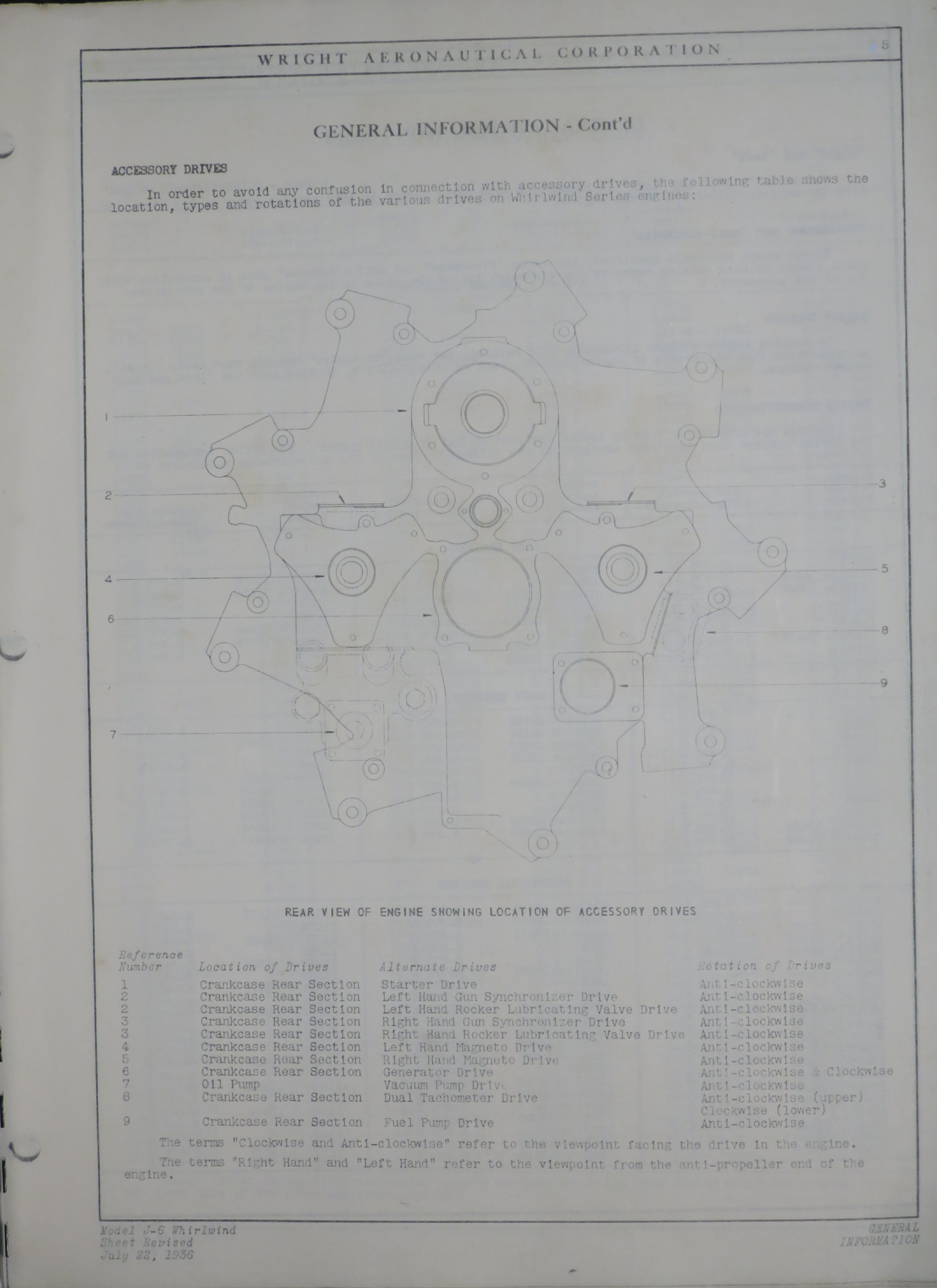 Sample page 7 from AirCorps Library document: Parts Catalog for Wright Whirlwind J-6 Series Engines