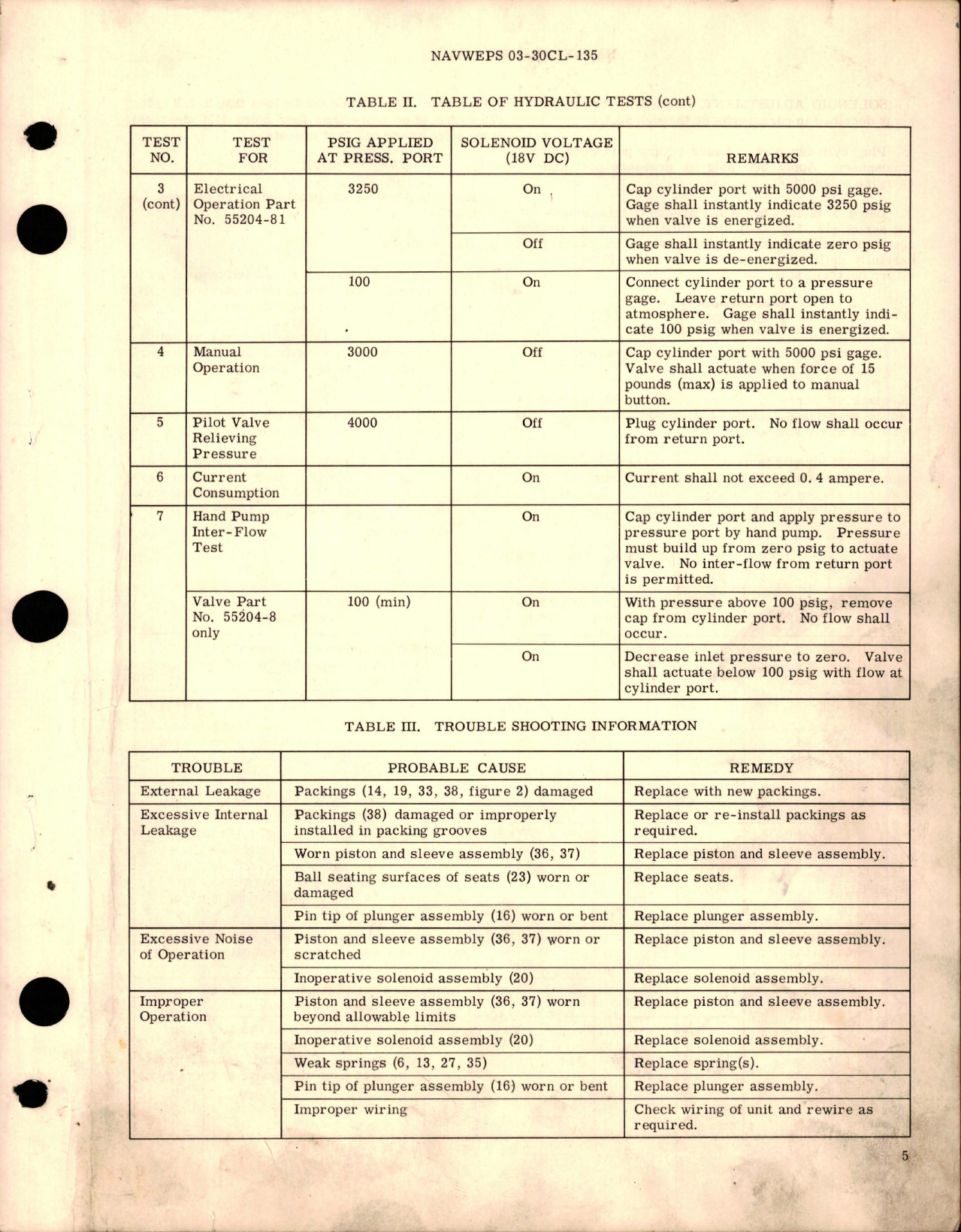 Sample page 5 from AirCorps Library document: Overhaul Instructions with Parts for Solenoid Operated Three-Way Selector Valve Assembly - Part 55204-8 and 55204-81