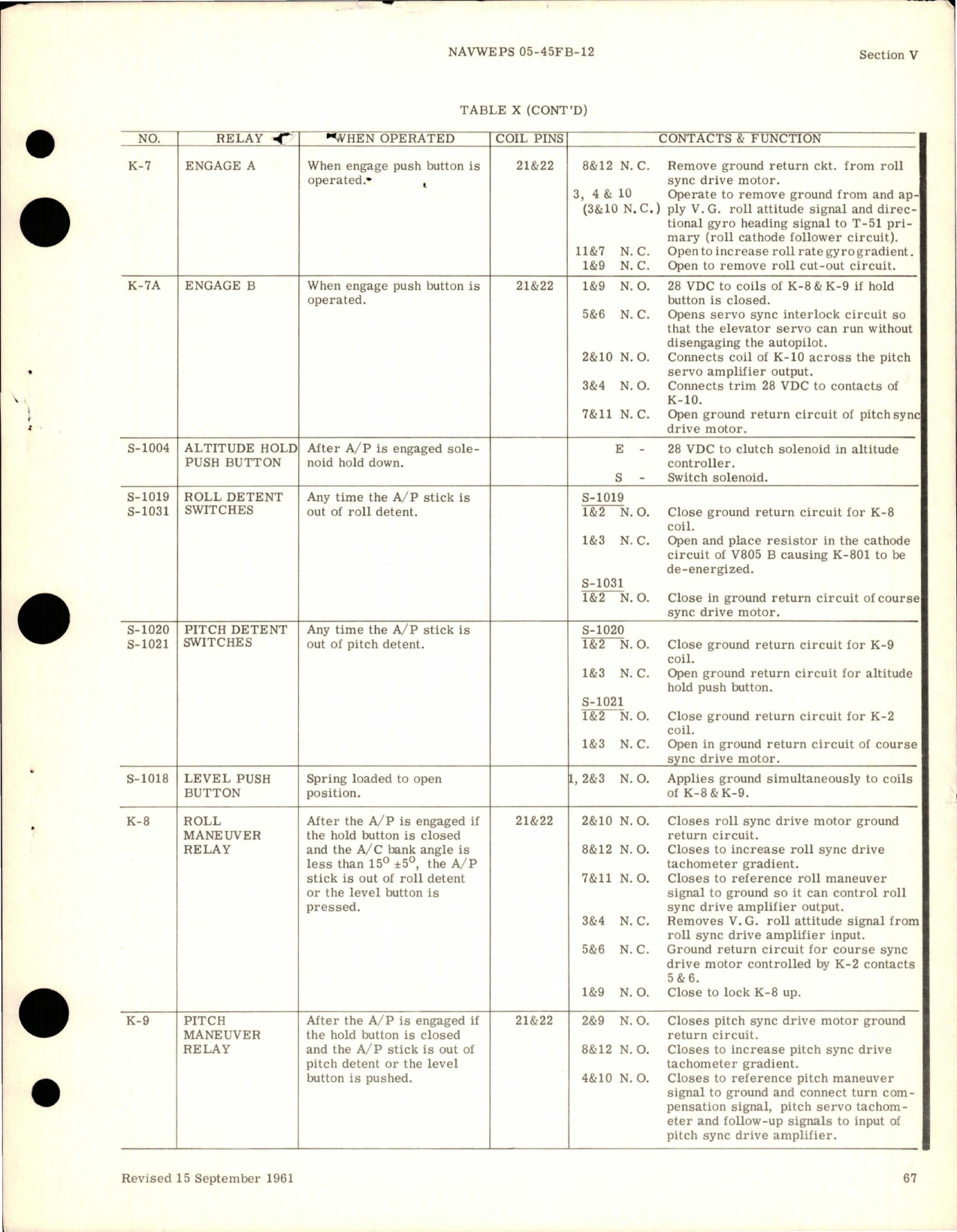Sample page 5 from AirCorps Library document: Operation and Service Instructions for G3H Automatic Pilot - Model 2CJ4D1 