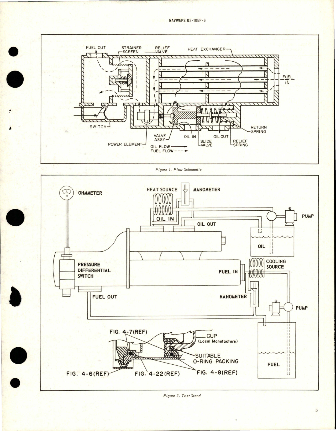 Sample page 5 from AirCorps Library document: Overhaul Instructions with Parts for Fuel Heater and Strainer w By-pass Indication - Parts UA524240-2, UA524240-3, and UA524240-4