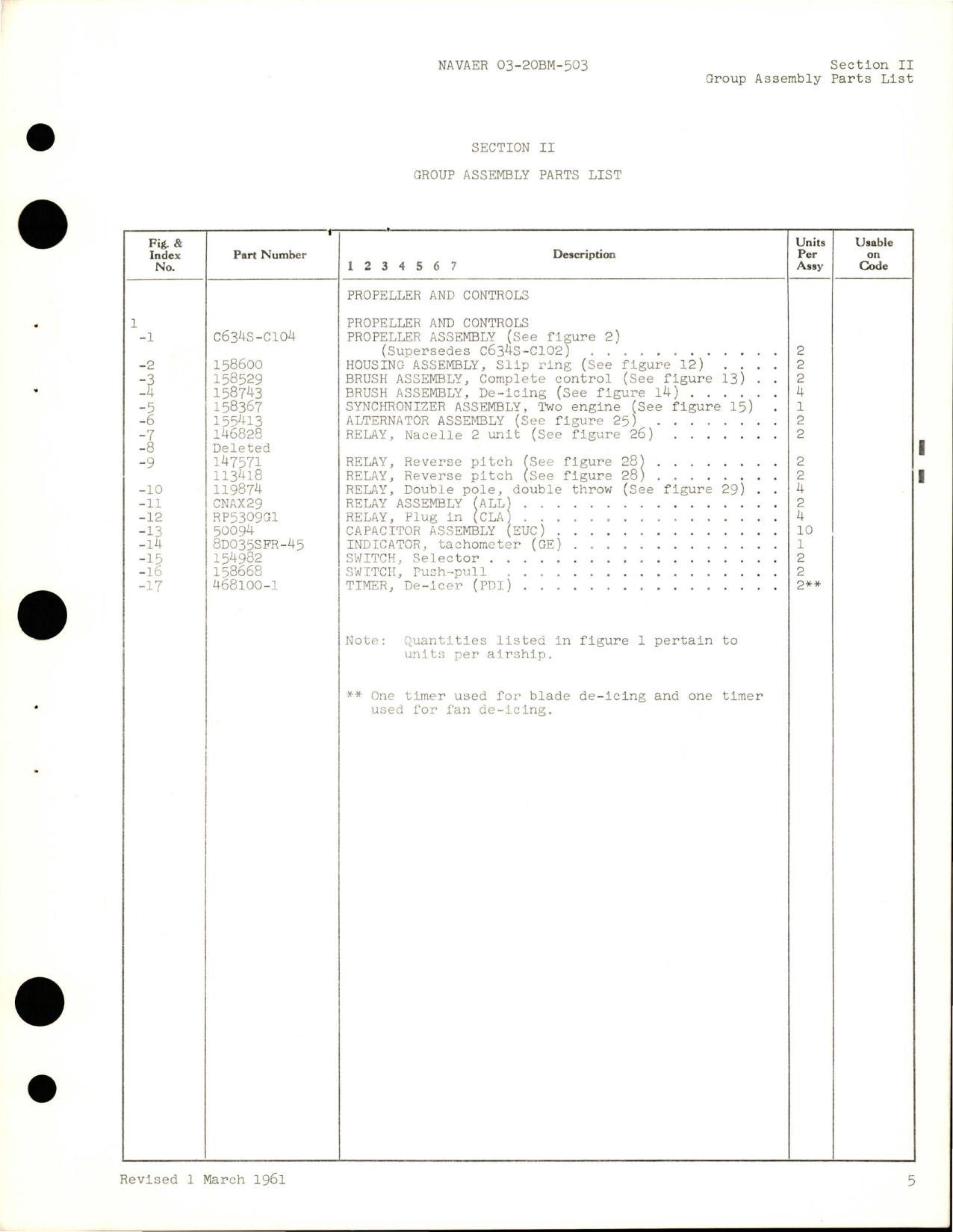Sample page 9 from AirCorps Library document: Illustrated Parts Breakdown for Propeller and Controls - Model C634S-C104 