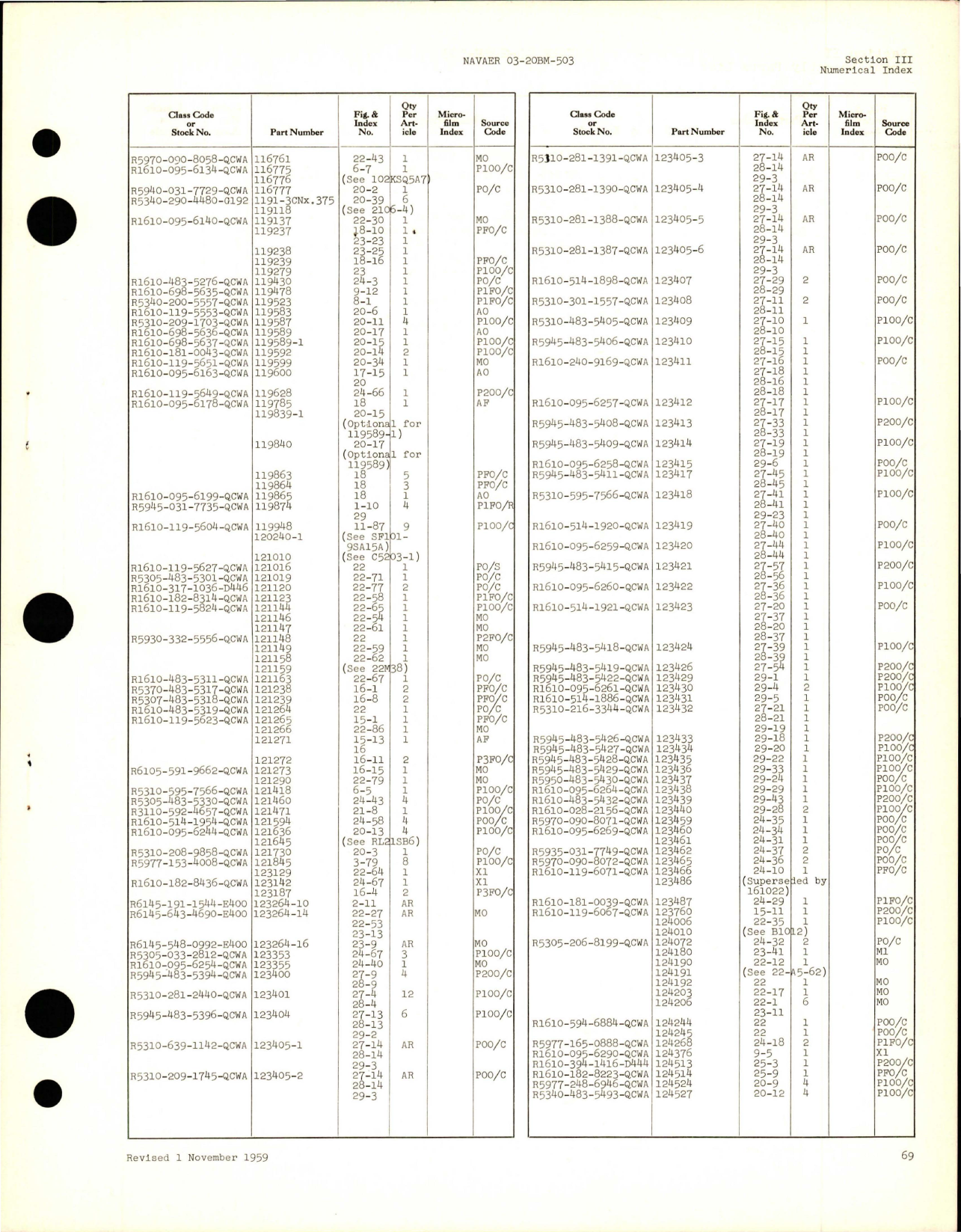 Sample page 5 from AirCorps Library document: Illustrated Parts Breakdown for Propeller and Controls - Model C634S-C104 