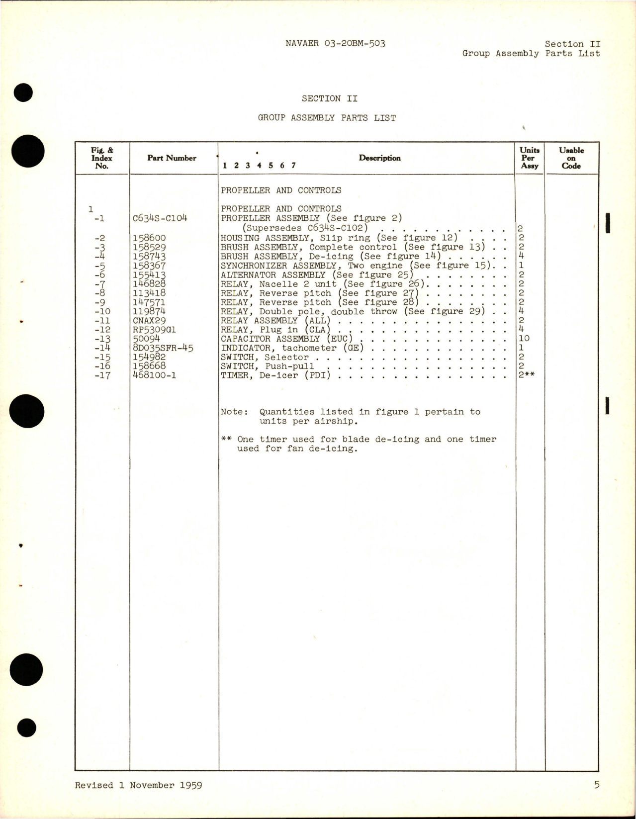 Sample page 9 from AirCorps Library document: Illustrated Parts Breakdown for Propeller and Controls - Model C634S-C104 