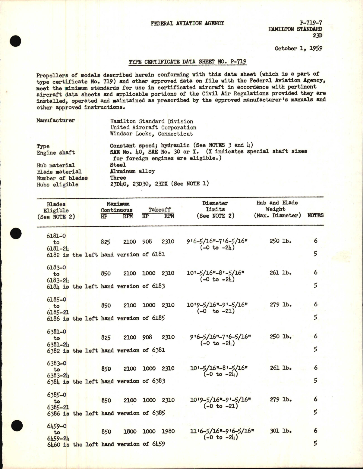 Sample page 1 from AirCorps Library document: 23D - Type Certificate