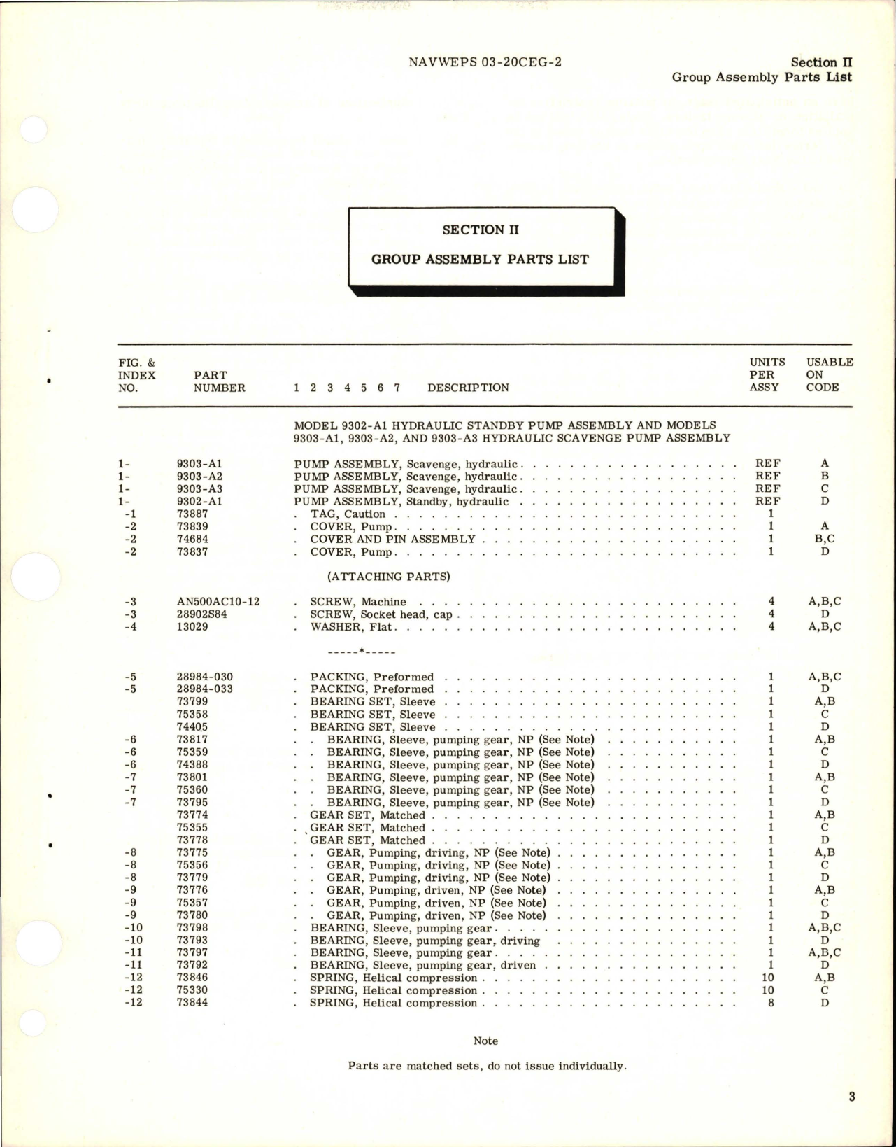 Sample page 5 from AirCorps Library document: Illustrated Parts Breakdown for Hydraulic Standby Pump and Hydraulic Scavenge Pump