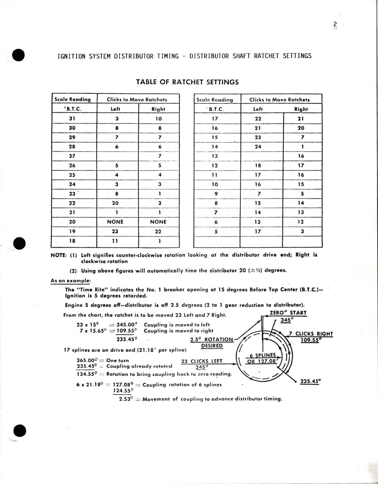 Sample page 8 from AirCorps Library document: Trouble Shooting for D-6