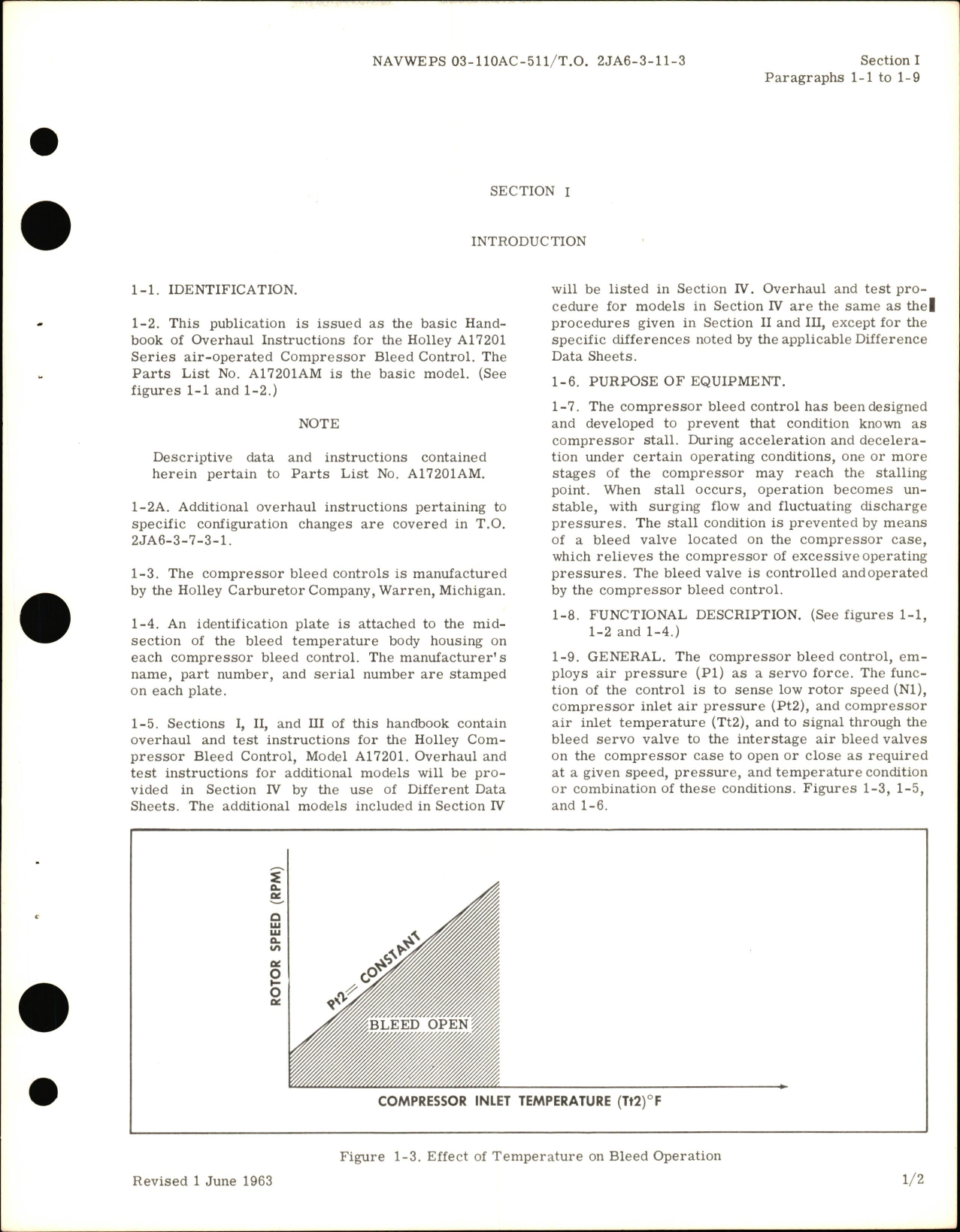 Sample page 5 from AirCorps Library document: Overhaul Instructions for Compressor Bleed Control A17100 & A17200 Series  