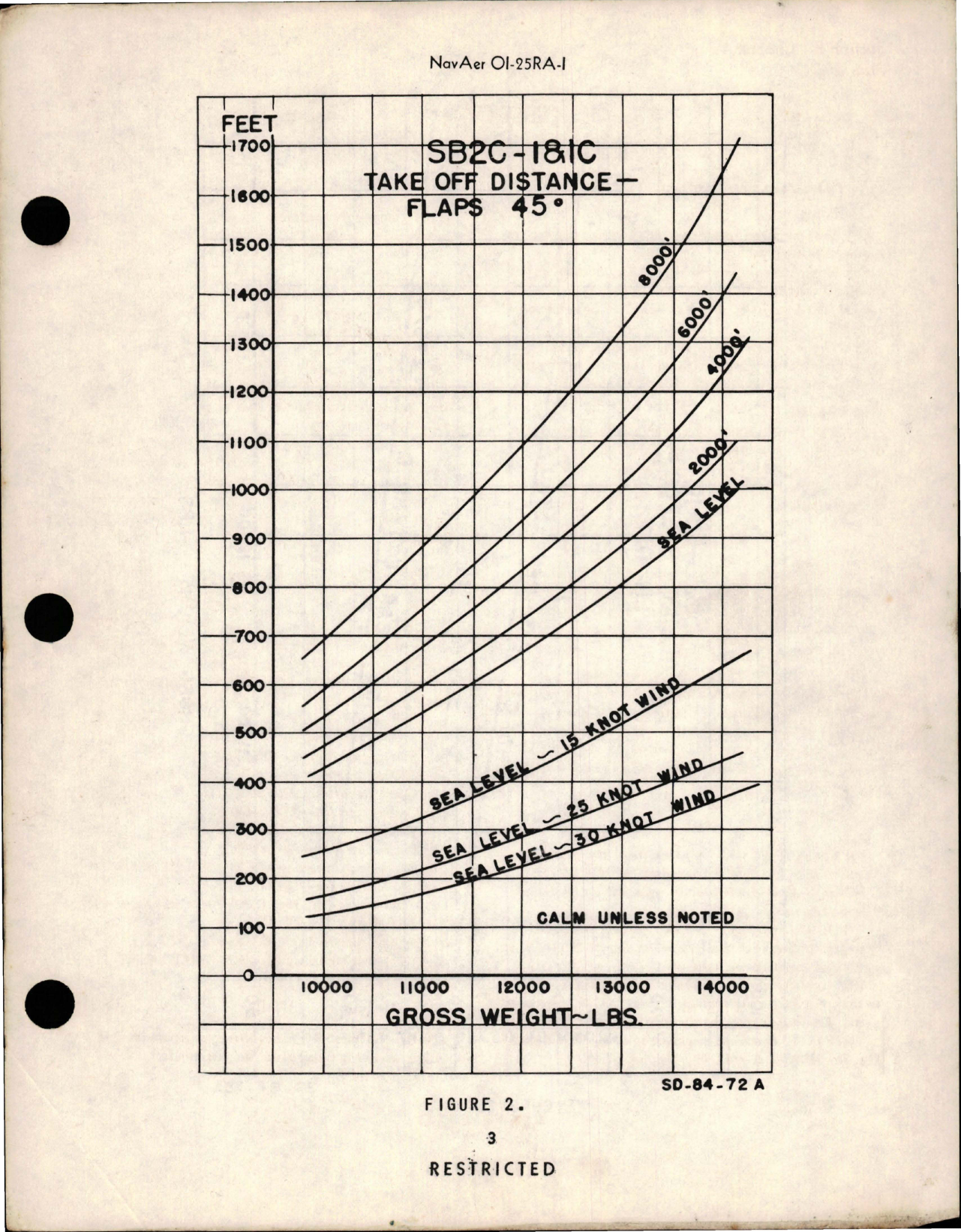 Sample page 7 from AirCorps Library document: Pilot's Handbook of Flight Operating Instructions for SB2C-1, SB2C-1C, SB2C-3, SBF-1, SBF-2, SBW-1, SBW-2 and Helldiver