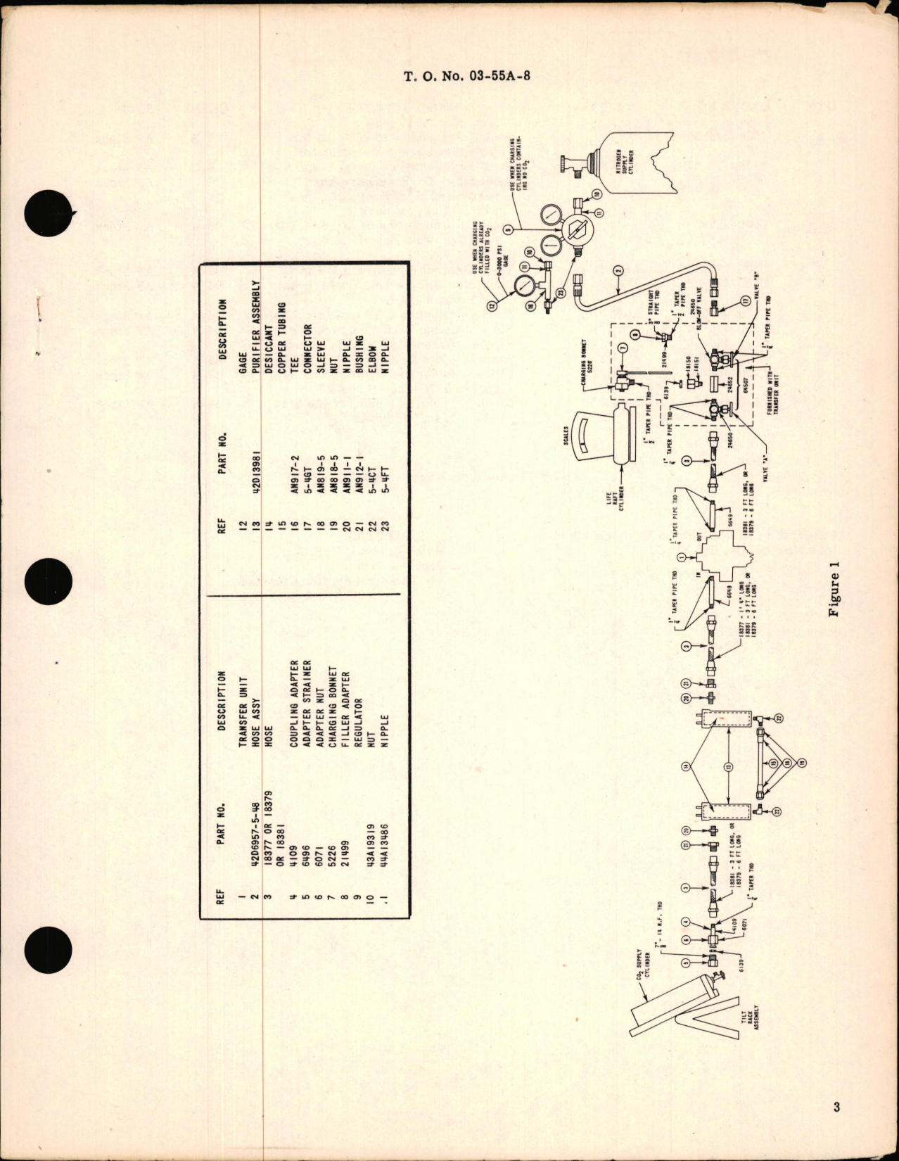 Sample page 3 from AirCorps Library document: Charging of Cylinders on Carbon Dioxide Inflation Equipment for Extreme Temperature Operation 