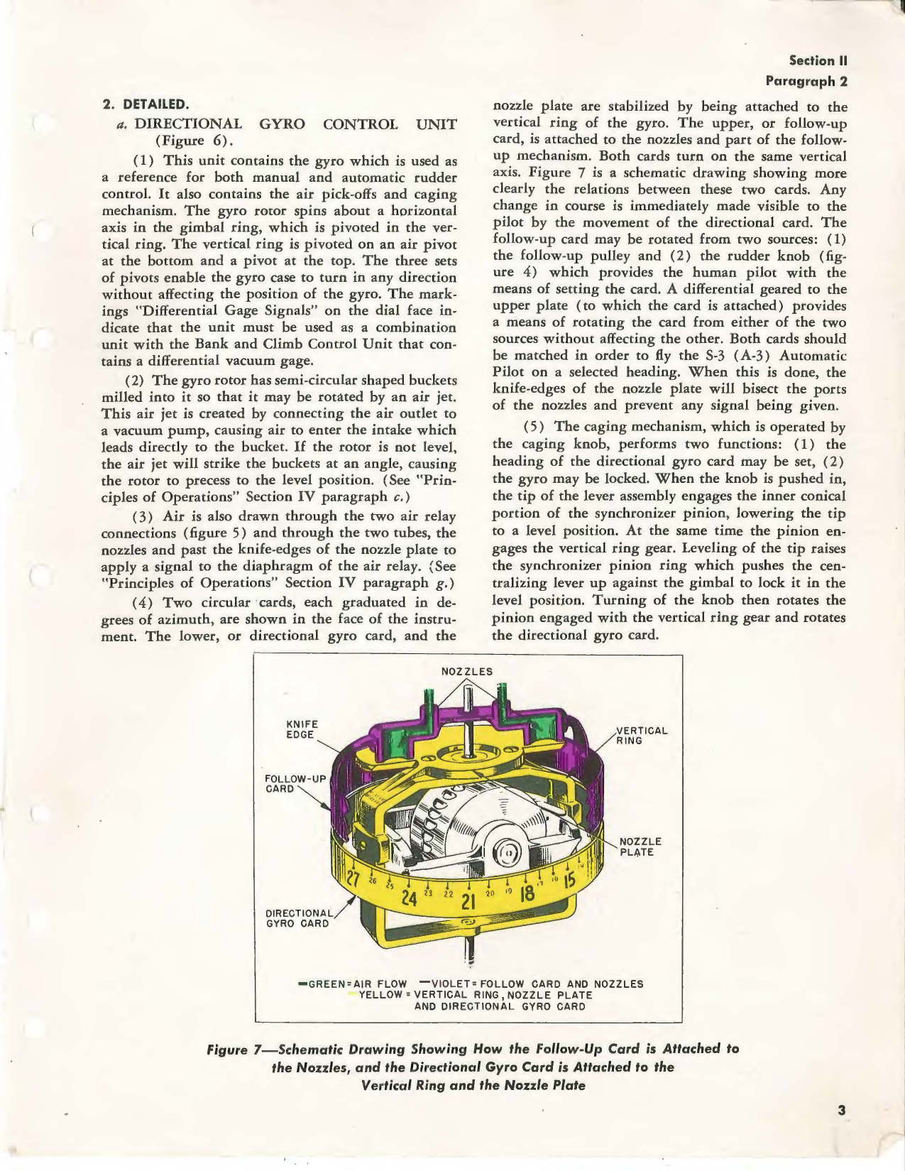 Sample page 8 from AirCorps Library document: Automatic Pilot - S-3 (A-3)