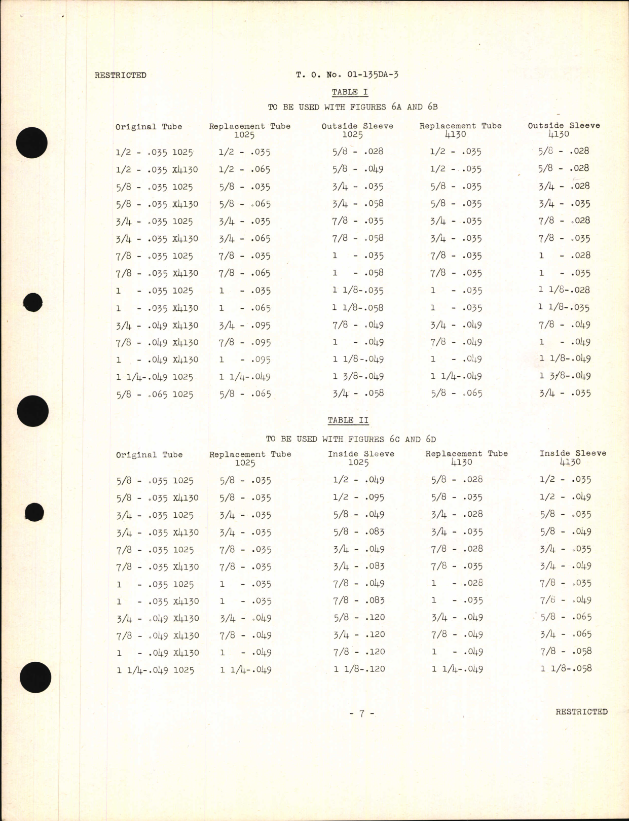 Sample page 9 from AirCorps Library document: Structural Repair Instructions for Models L-2 and L-2A Liaison Airplanes