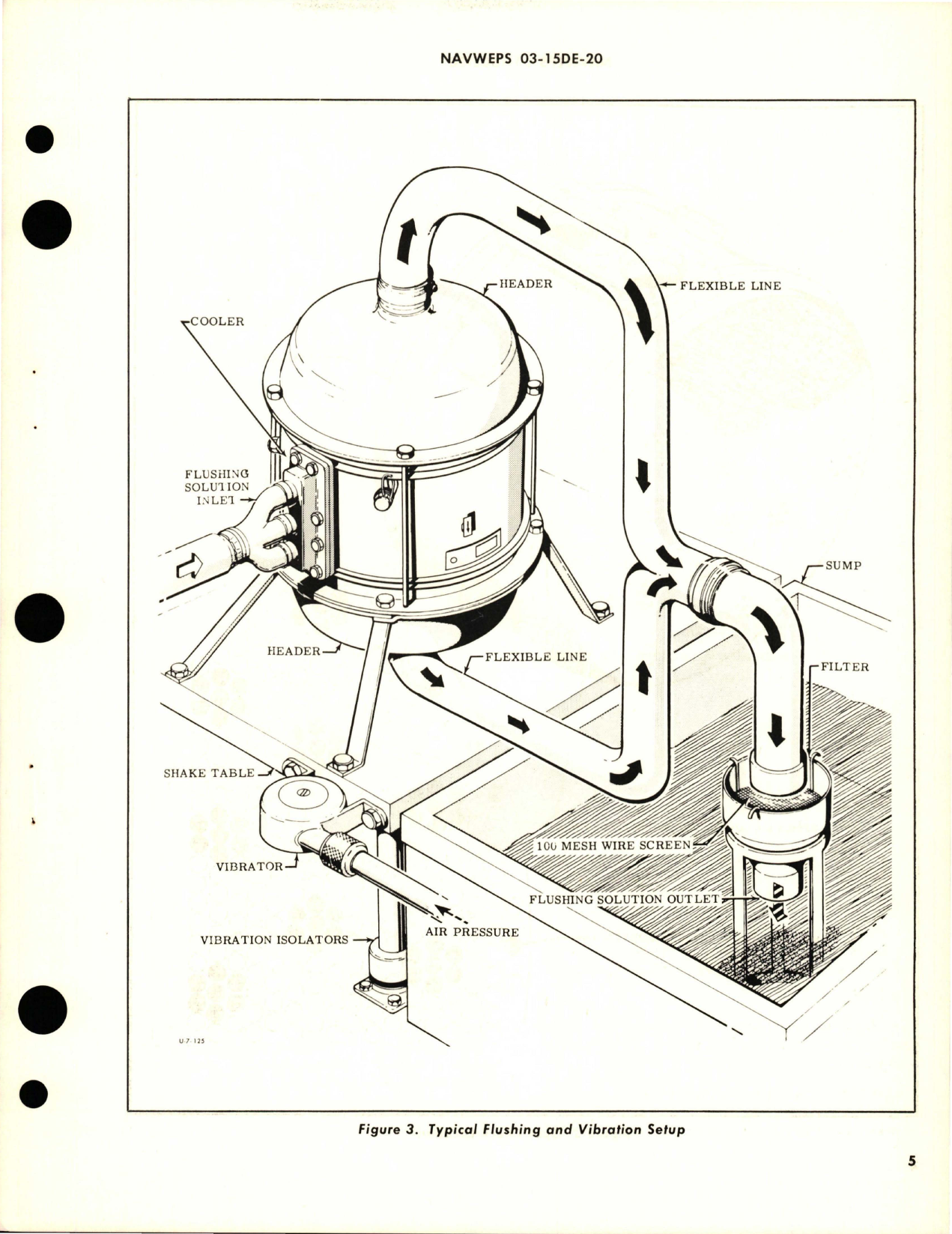 Sample page 7 from AirCorps Library document: Overhaul Instructions with Parts Breakdown for Oil Cooler - 22 Inch Diameter - Part AIR4125-22-2