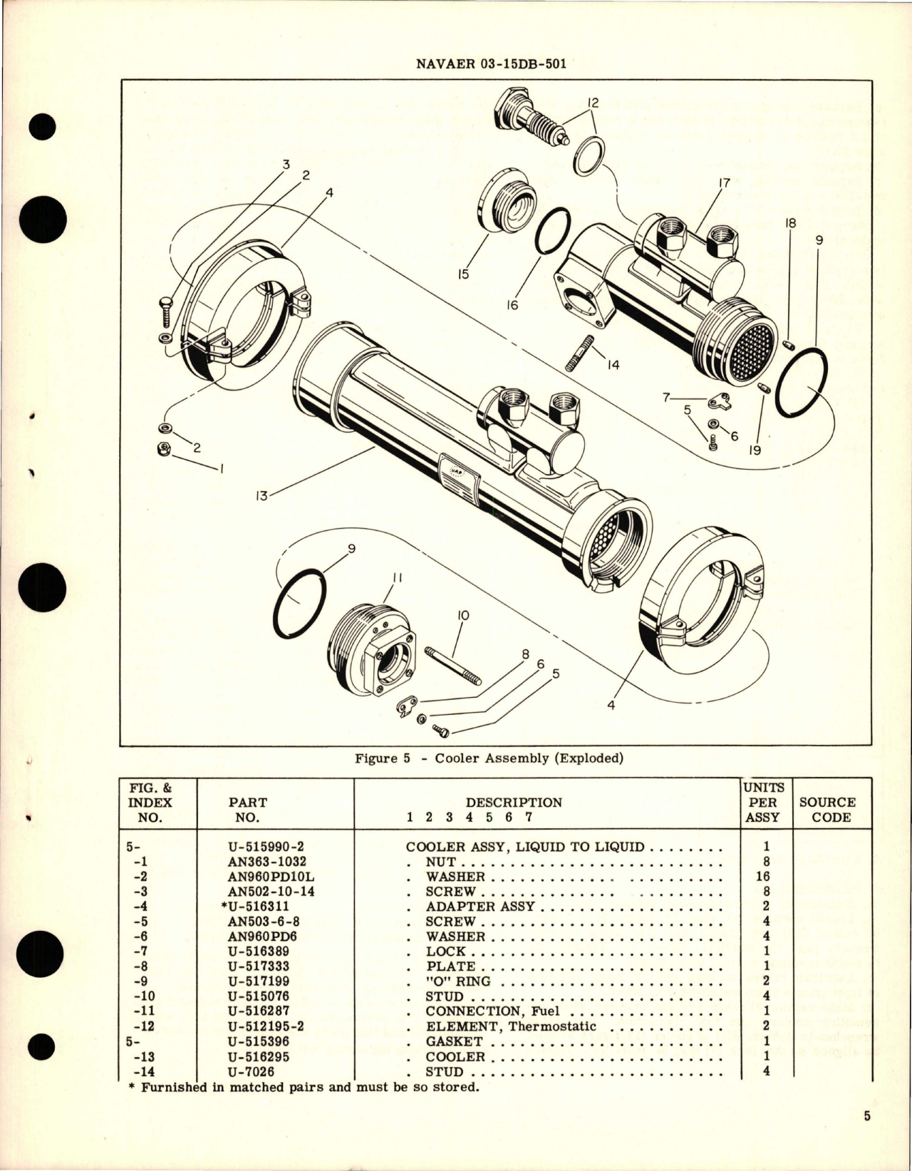 Sample page 5 from AirCorps Library document: Overhaul Instructions with Parts Breakdown for Liquid to Liquid Cooler - U-515990-2