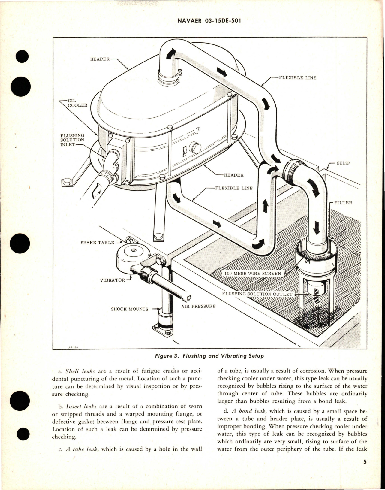 Sample page 5 from AirCorps Library document: Overhaul Instructions with Parts Breakdown for Oil Cooler - AIR4124-14