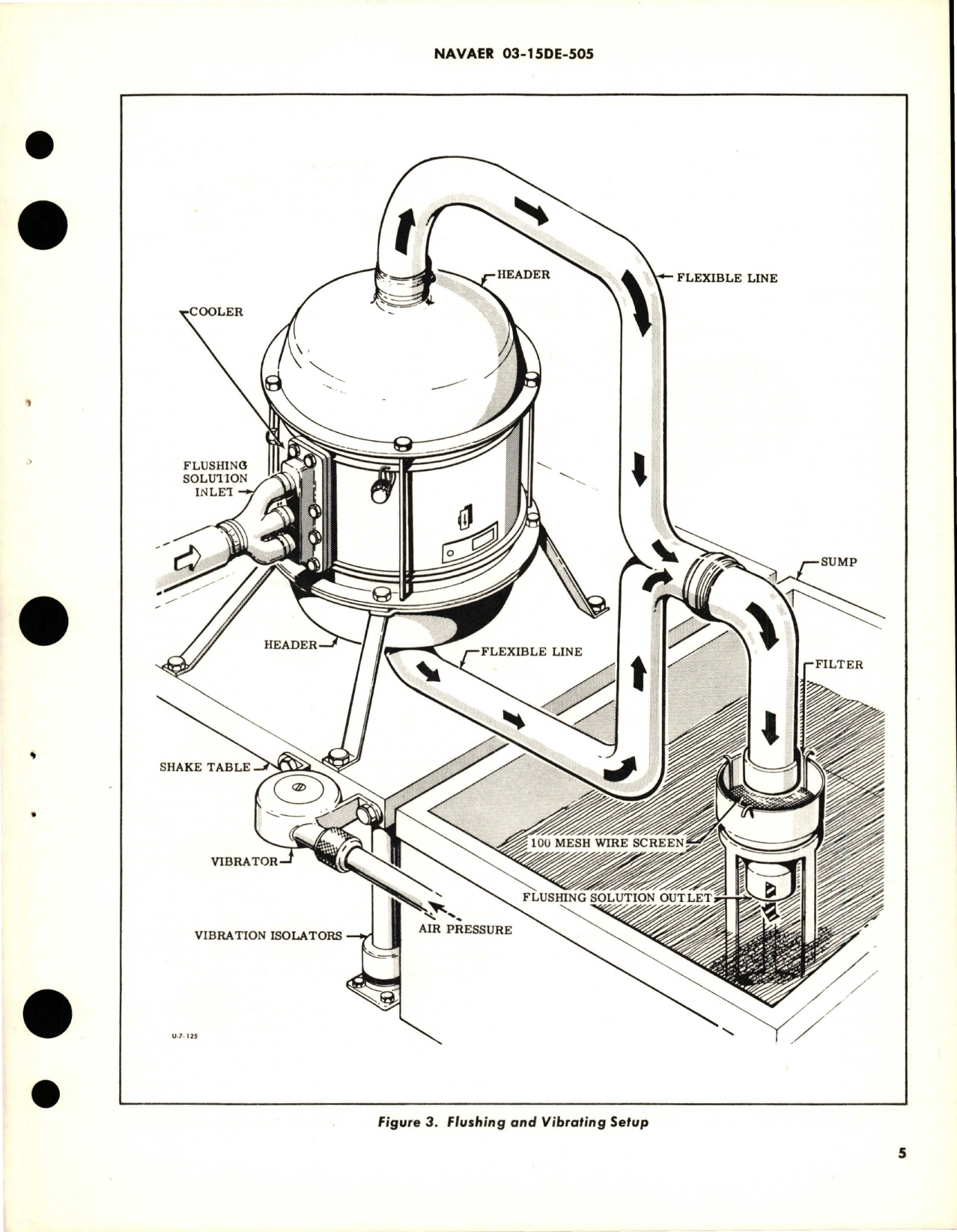 Sample page 5 from AirCorps Library document: Overhaul Instructions with Parts Breakdown for Tubular Oil Cooler - 86950