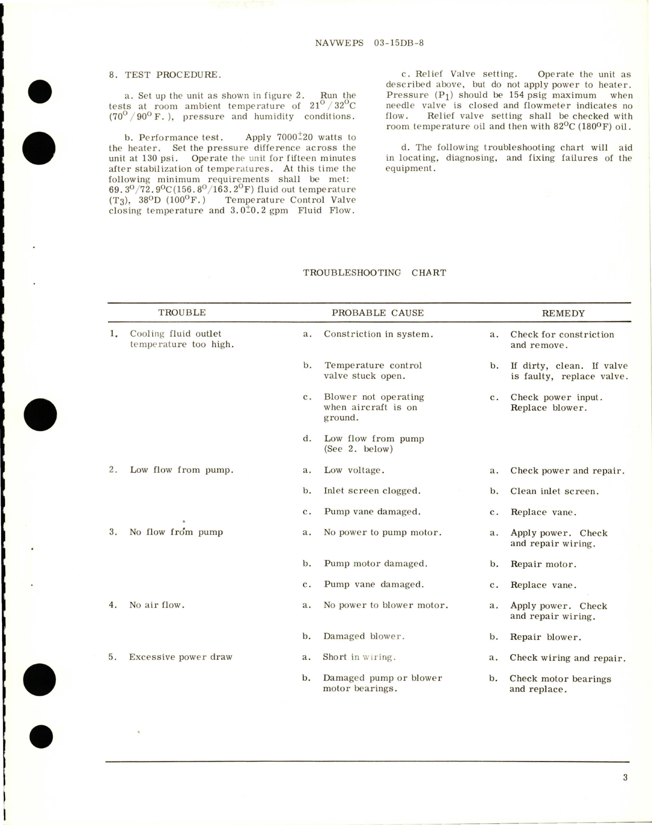 Sample page 5 from AirCorps Library document: Overhaul Instructions with Parts Breakdown for Cooling Unit - Model HTS-303 - Part 303-902
