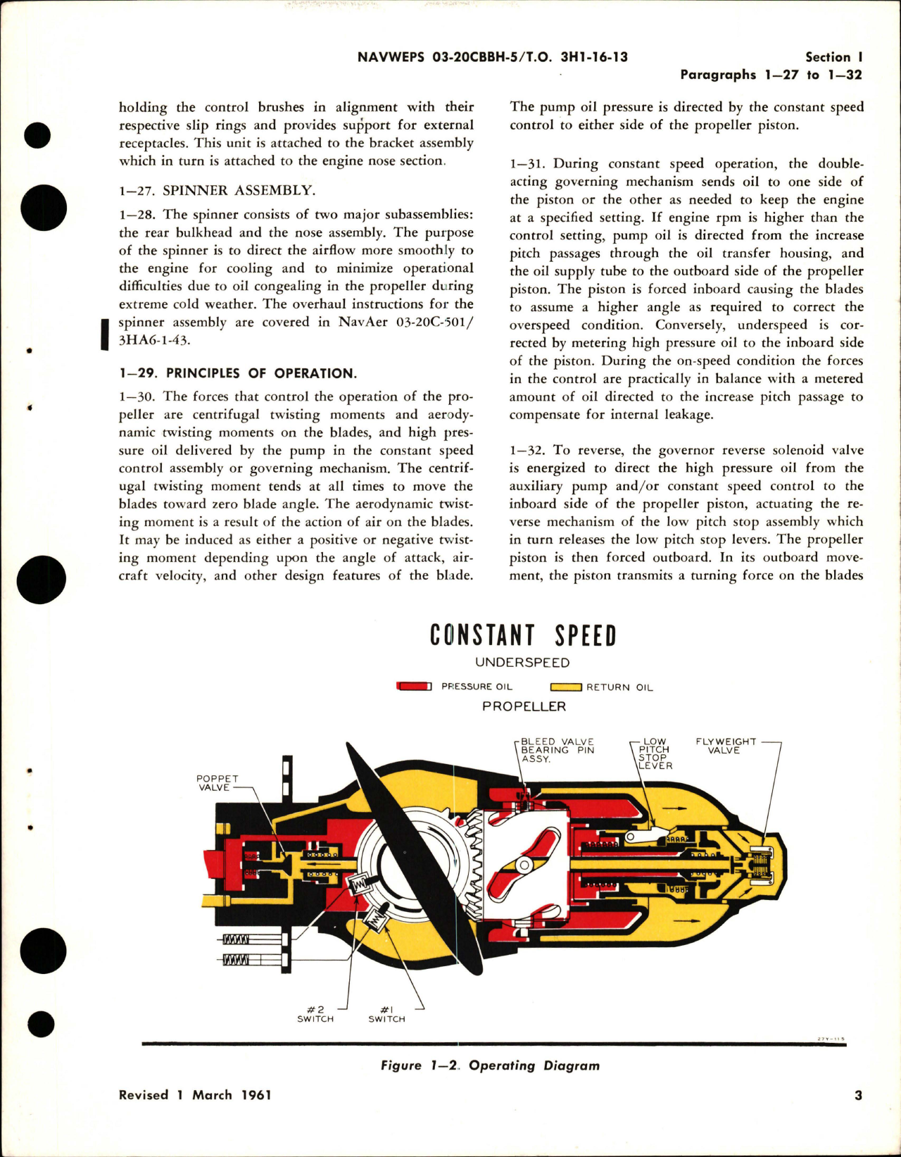 Sample page 5 from AirCorps Library document: Overhaul Instructions for Variable Pitch Propeller - Models 43H60-359, 43H60-383, and 43H60-395