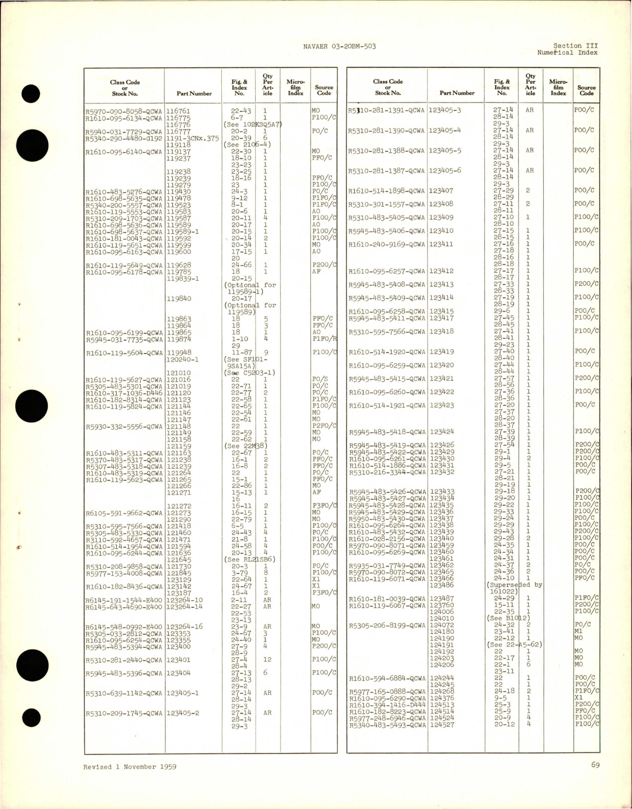 Sample page 5 from AirCorps Library document: Illustrated Parts Breakdown for Propeller and Controls - Model C634S-C104