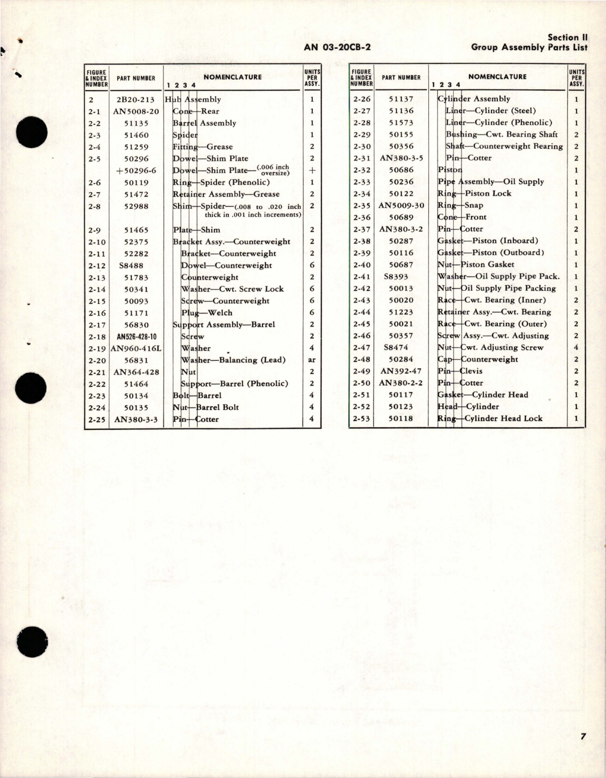 Sample page 9 from AirCorps Library document: Parts Catalog for Counterweight Propellers - Hub Models 2B20, 2D30, 2E40, 3D40, 3E50, and 12D40