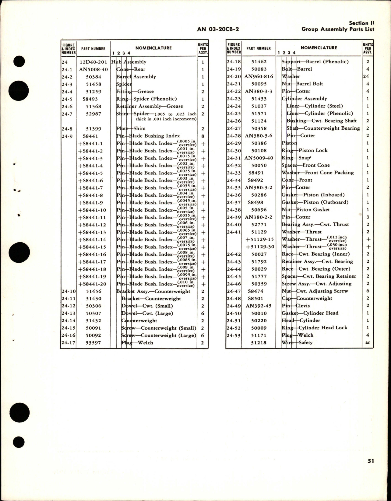 Sample page 5 from AirCorps Library document: Parts Catalog for Counterweight Propellers - Models 2B20, 2D30, 2E40, 3D40, 3E50, and 12D40