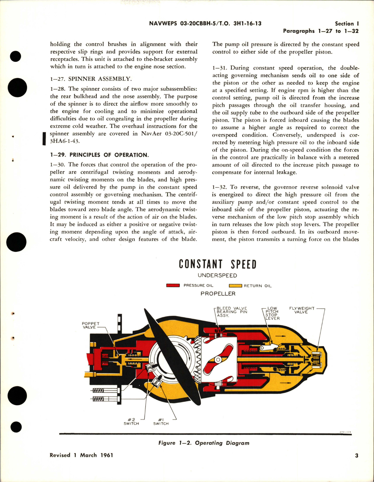 Sample page 5 from AirCorps Library document: Overhaul Instructions for Variable Pitch Propeller - Models 43H60-359, 43H60-383, and 43H60-395