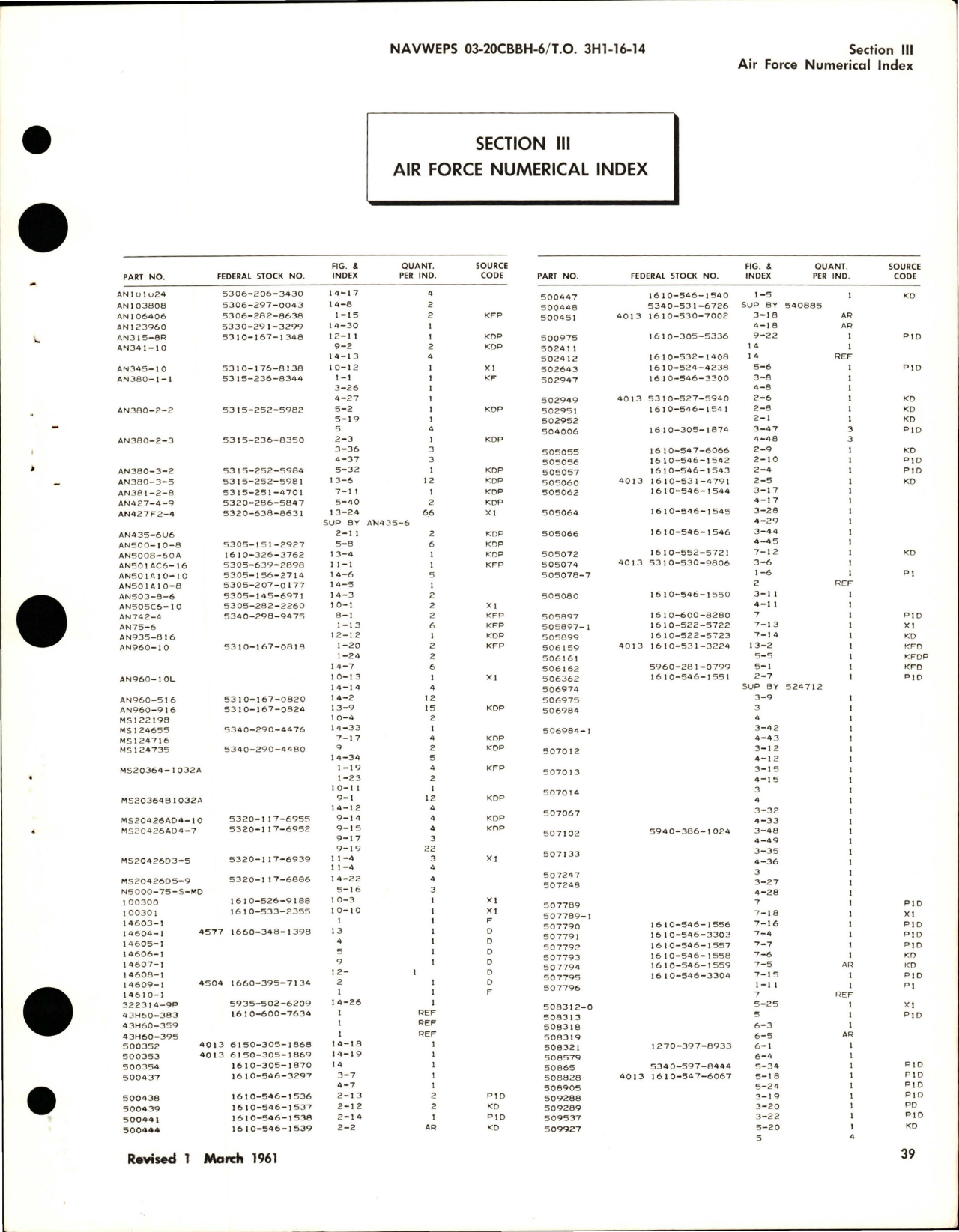 Sample page 5 from AirCorps Library document: Illustrated Parts Breakdown for Variable Pitch Propeller and Brush Block Bracket Assembly