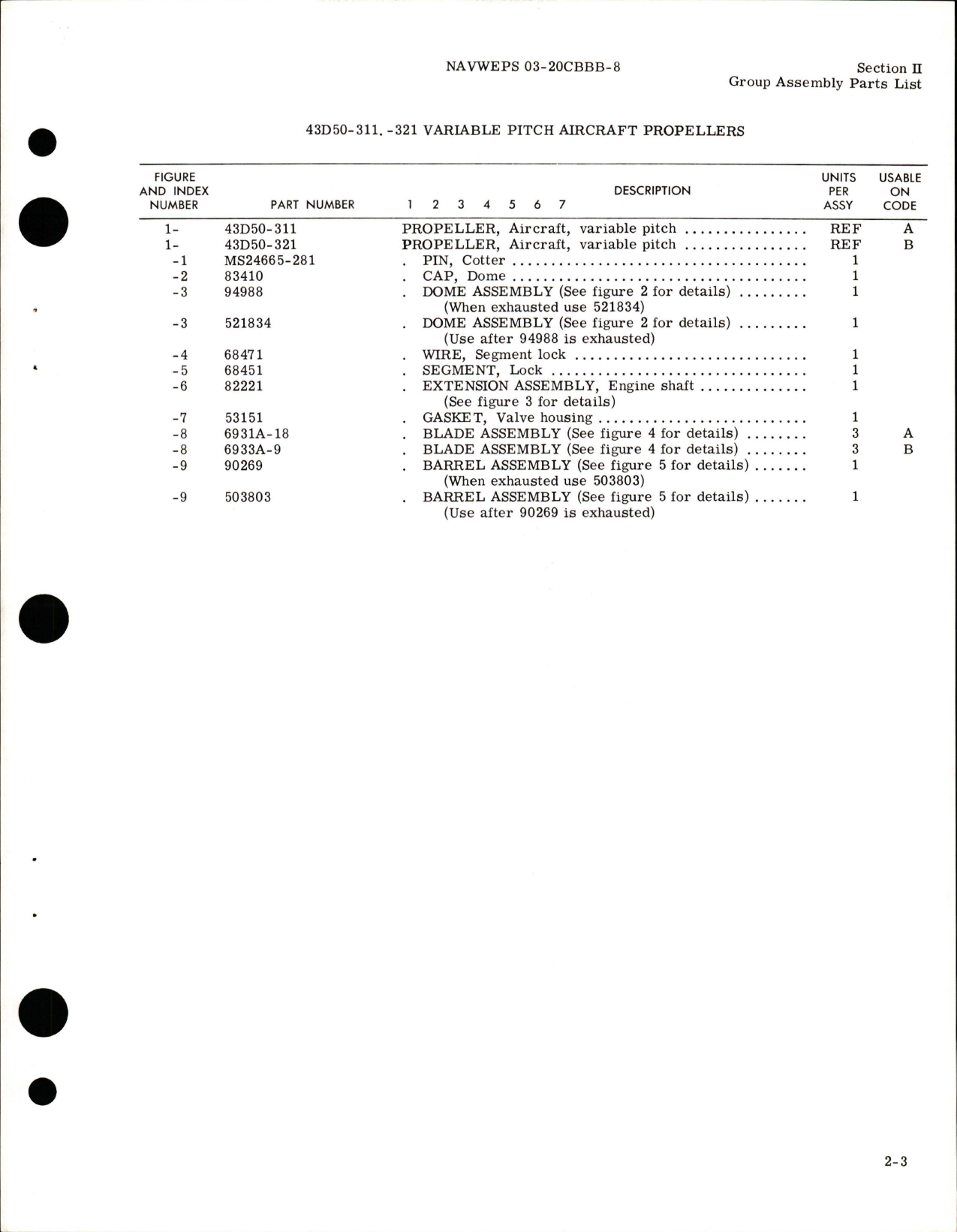 Sample page 9 from AirCorps Library document: Illustrated Parts Breakdown for Variable Pitch Aircraft Propeller - Models 43D50-311 and 43D50-321