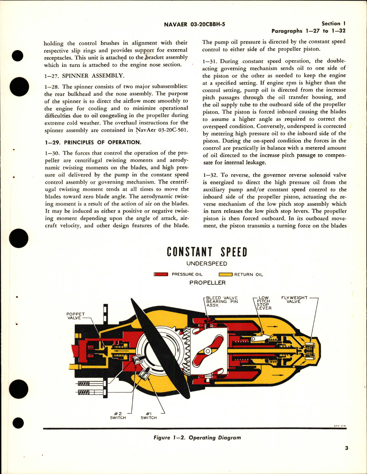 Sample page 7 from AirCorps Library document: Overhaul Instructions for Variable Pitch Propeller - Models 43H60-359 and 43H60-383