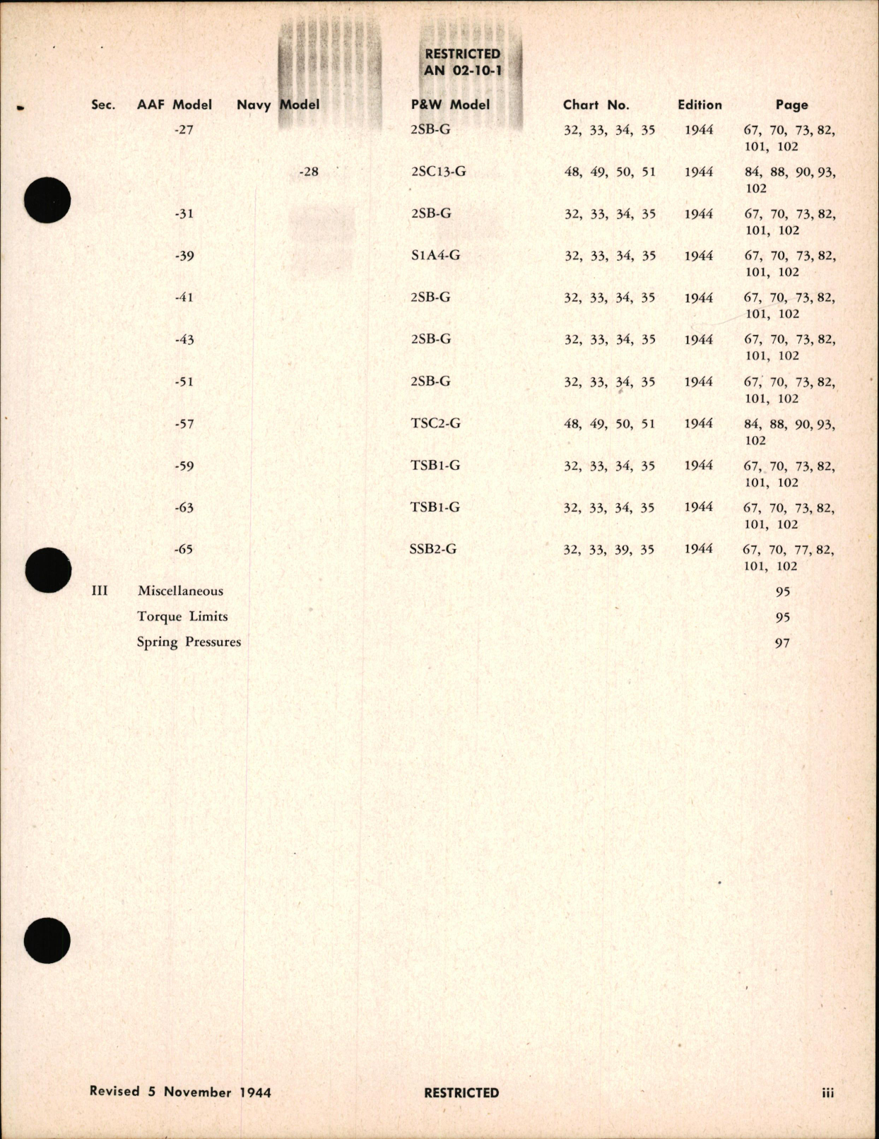 Sample page 5 from AirCorps Library document:  Table of Limits for R-985, R-1340, R-1830, R-2000, R-2800 Aircraft Engine