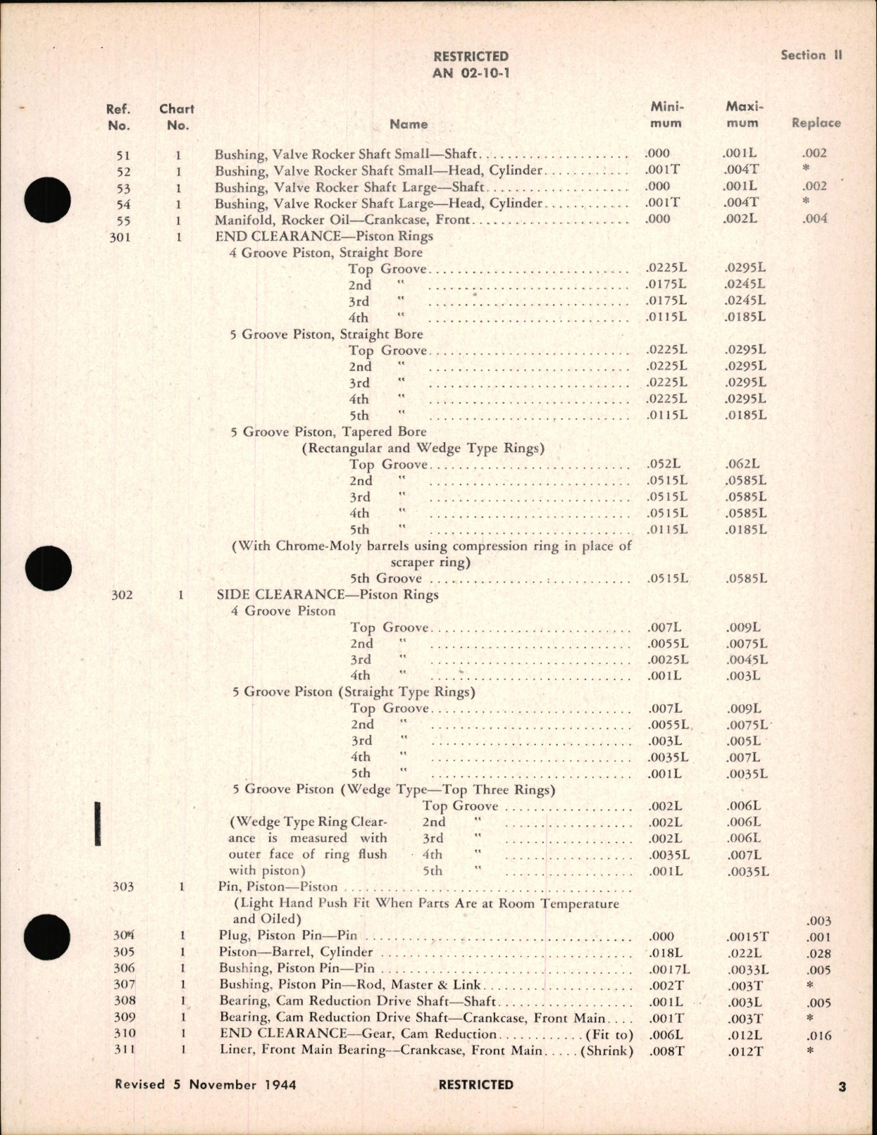 Sample page 9 from AirCorps Library document:  Table of Limits for R-985, R-1340, R-1830, R-2000, R-2800 Aircraft Engine