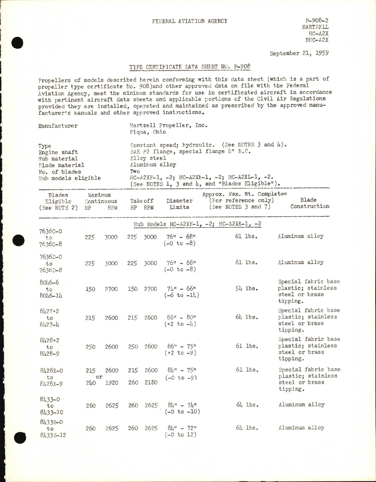 Sample page 1 from AirCorps Library document: HC-A2X and BHC-A2X - Type Certificate