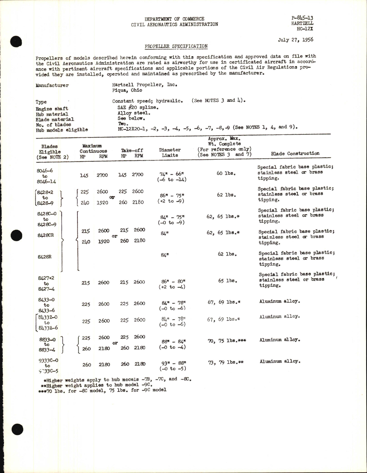 Sample page 1 from AirCorps Library document: HC-12X